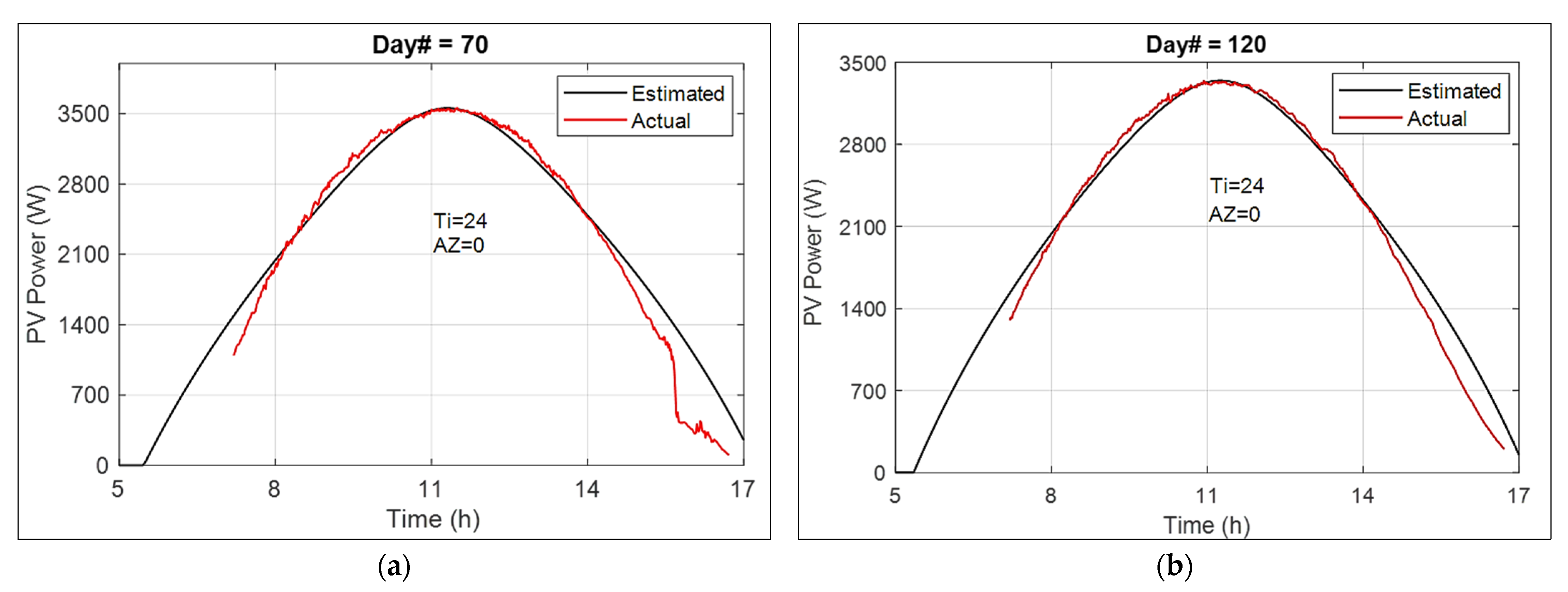Sustainability 16 01825 g014