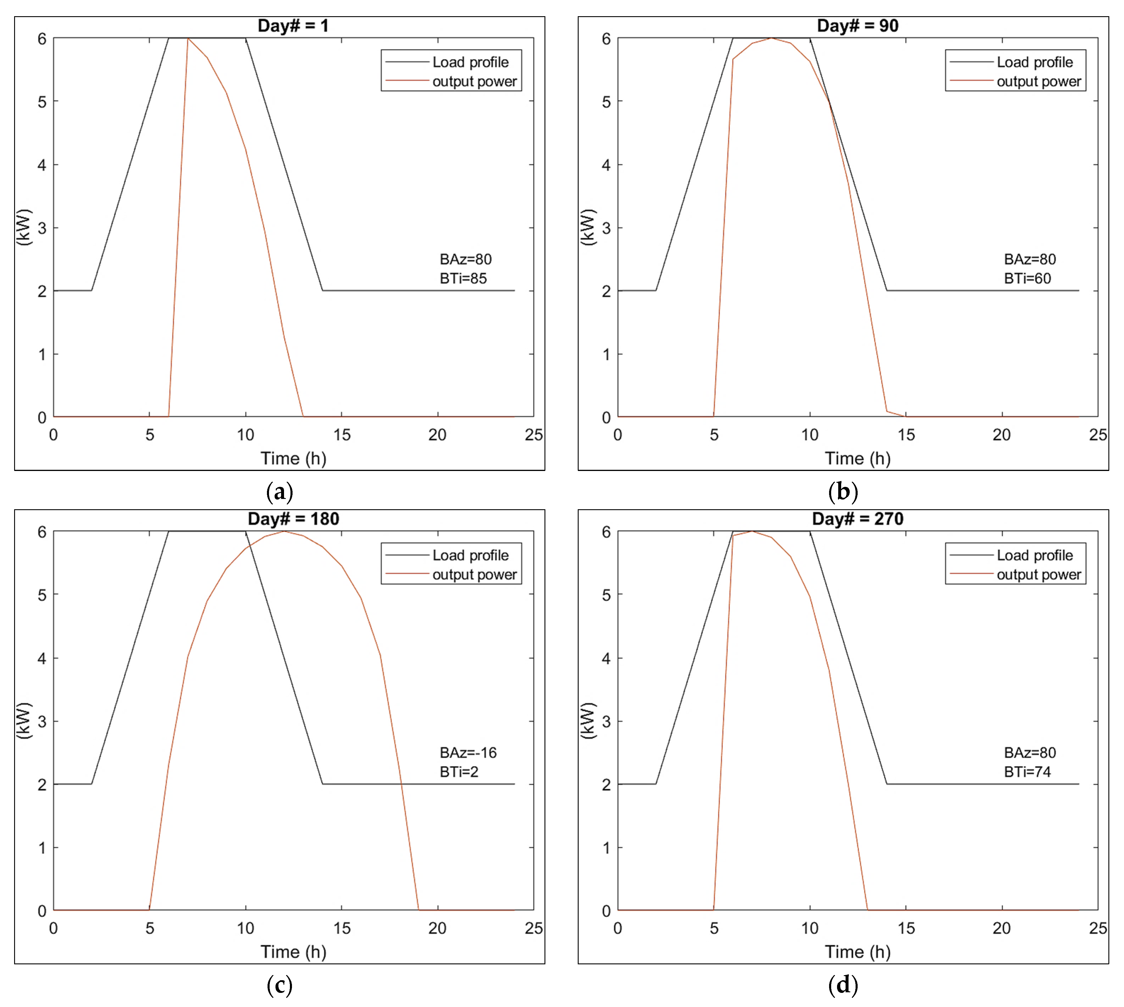 Sustainability 16 01825 g016