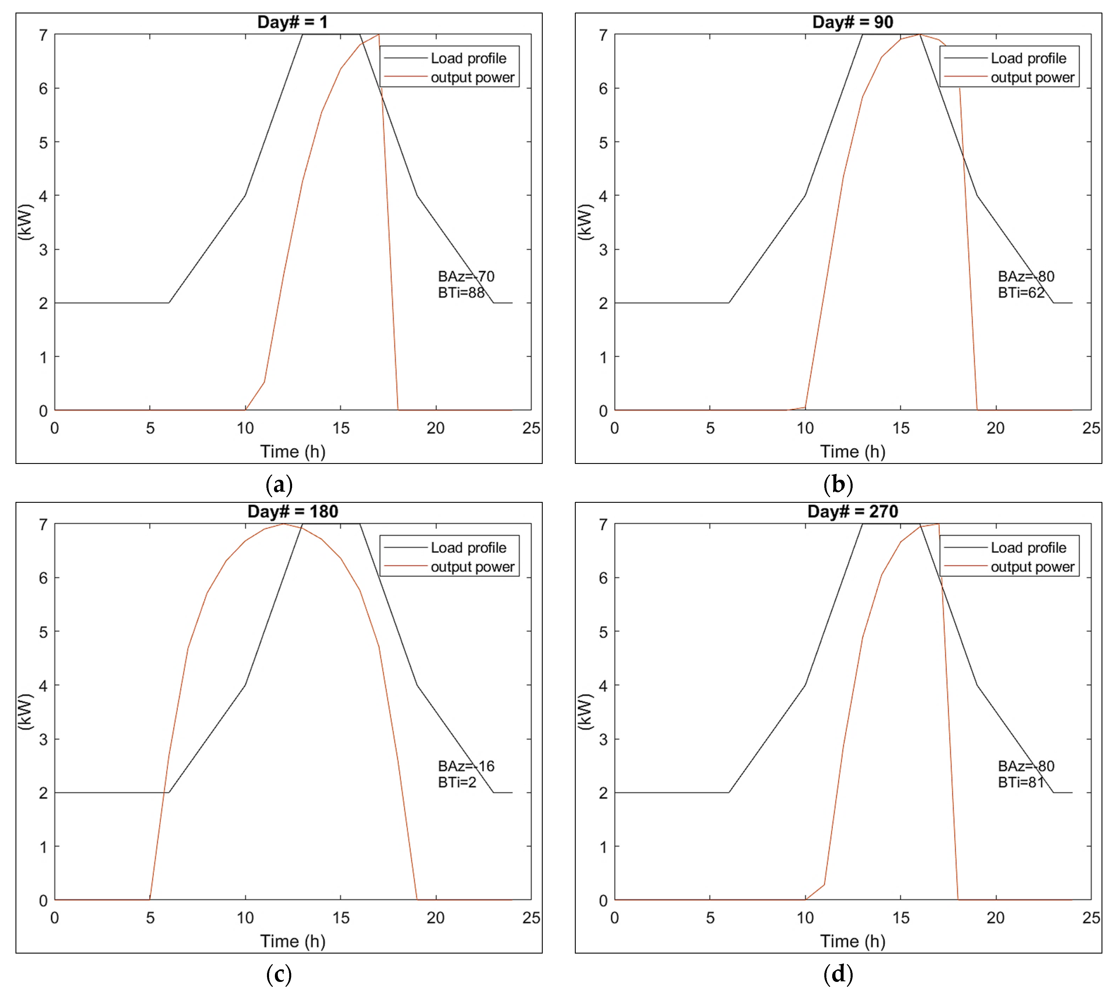 Sustainability 16 01825 g017