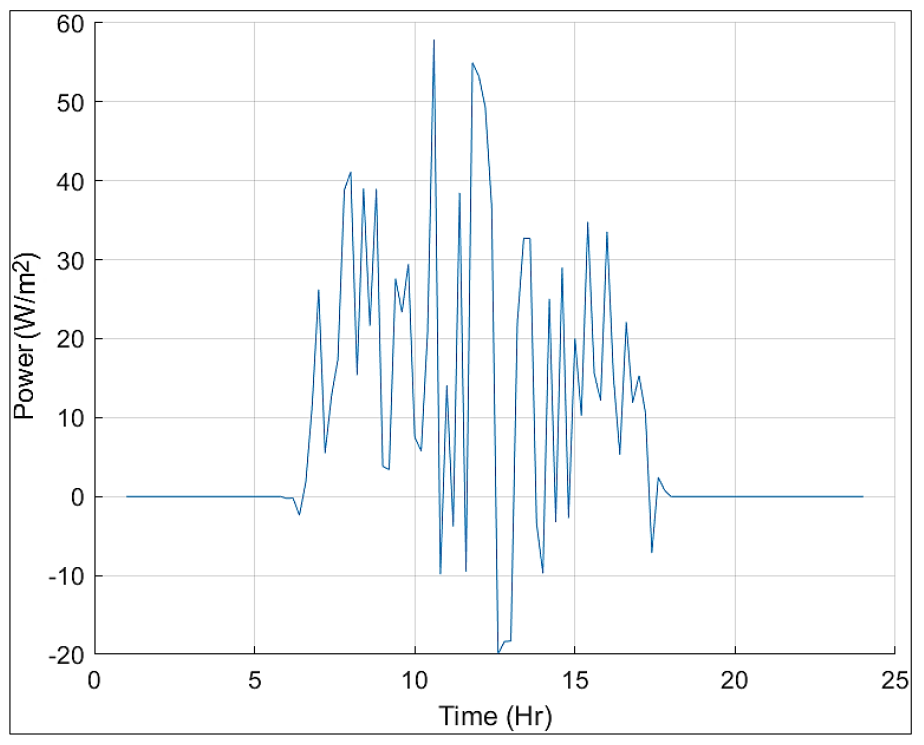 Sustainability 16 01825 g019