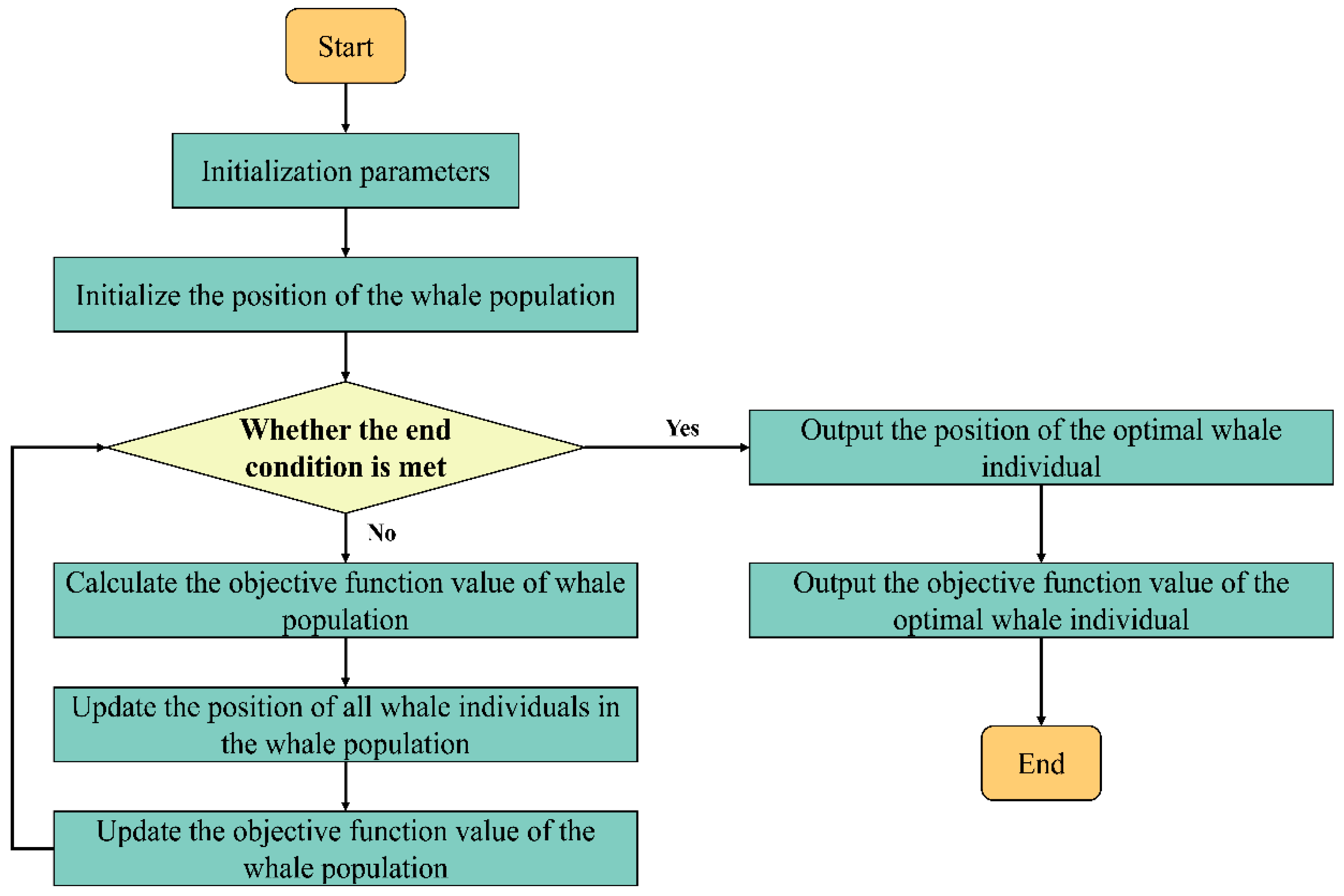 Sustainability 16 01826 g002