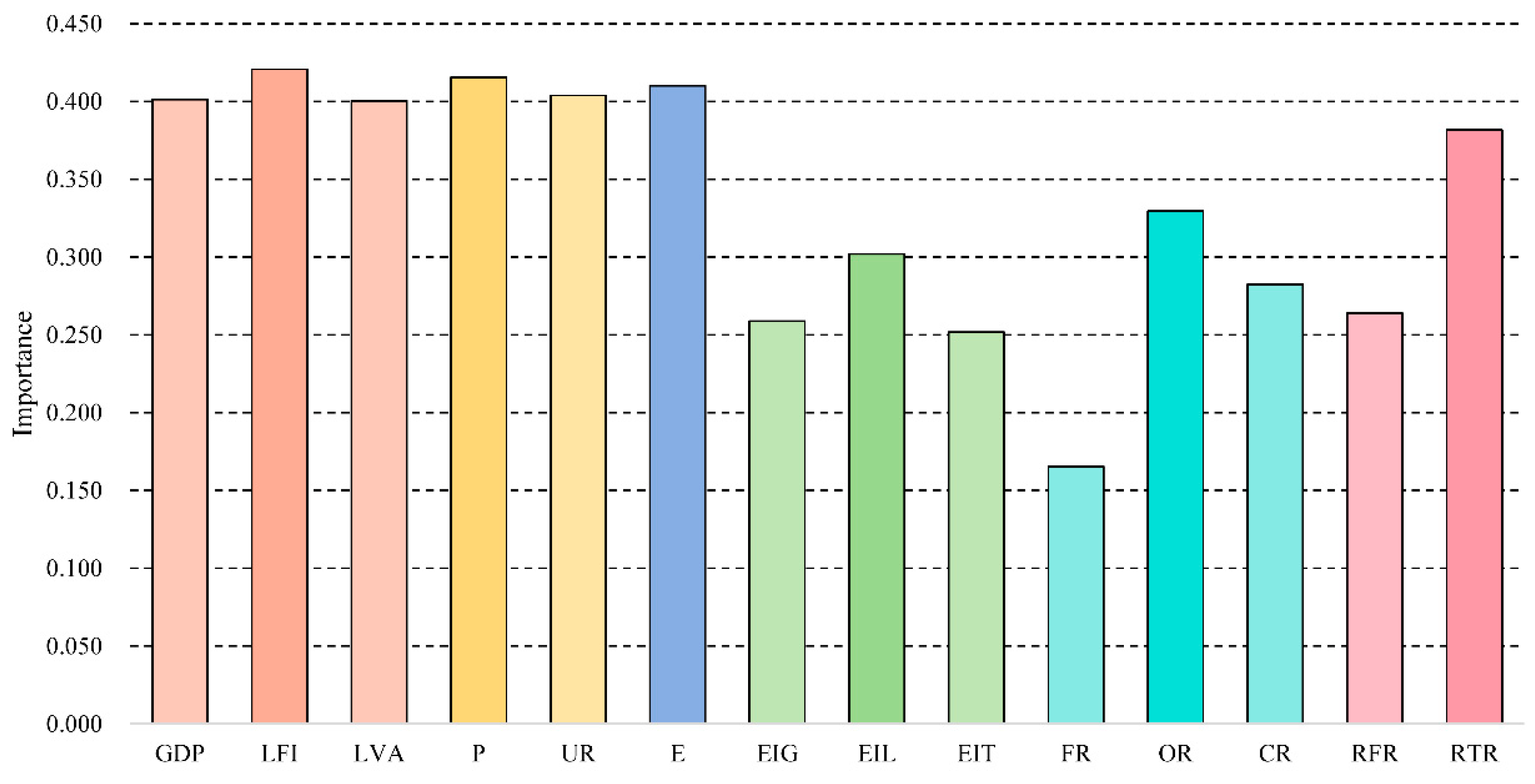 Sustainability 16 01826 g003