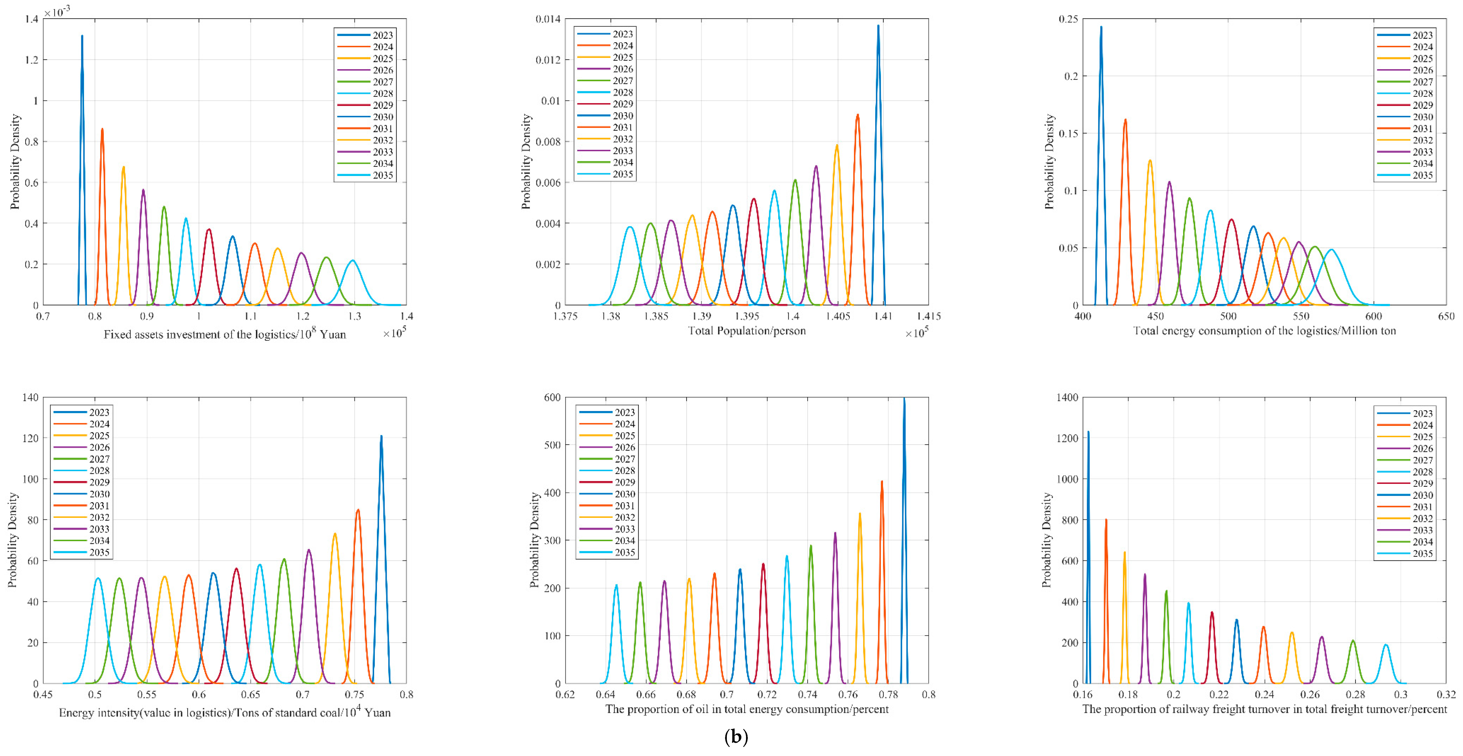 Sustainability 16 01826 g005b