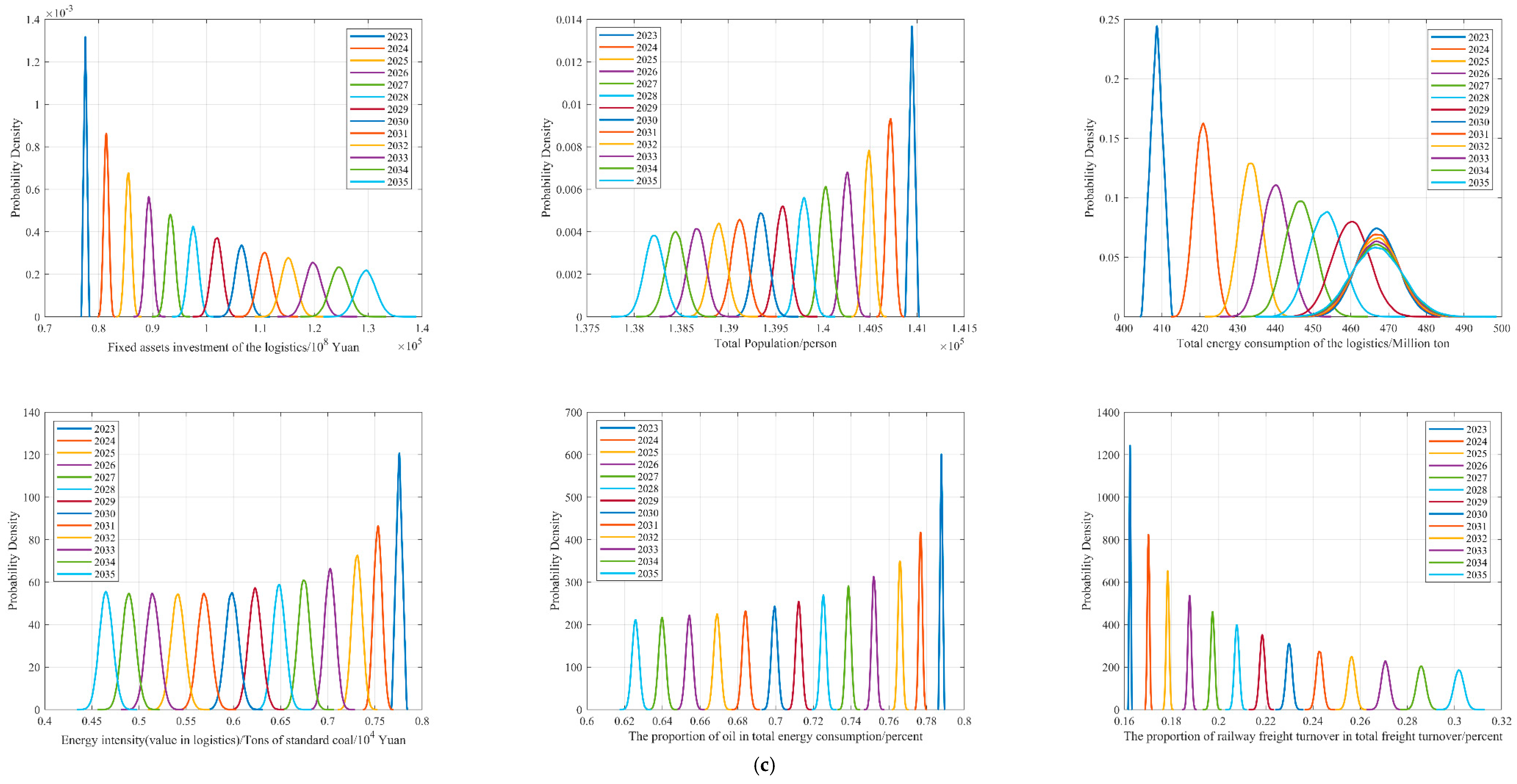 Sustainability 16 01826 g005c