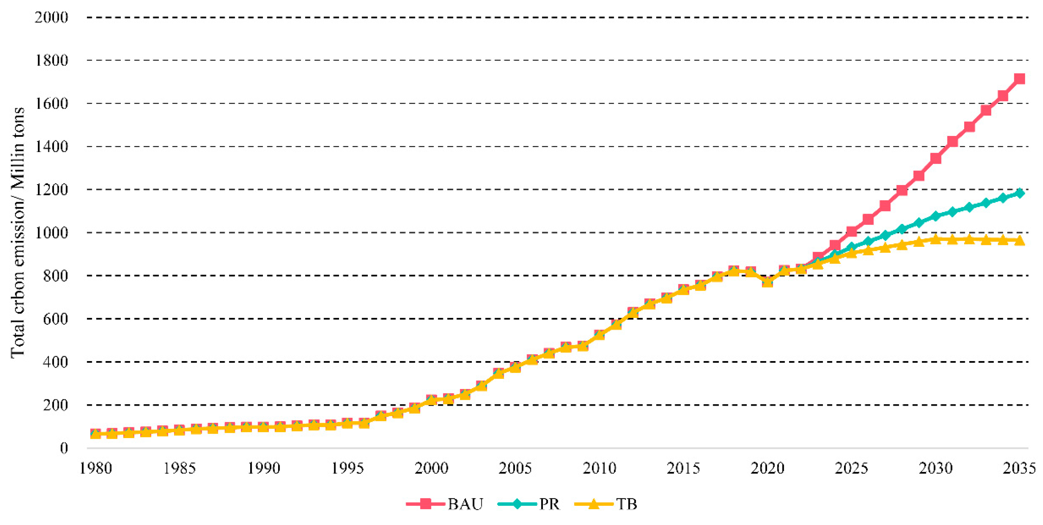 Sustainability 16 01826 g006