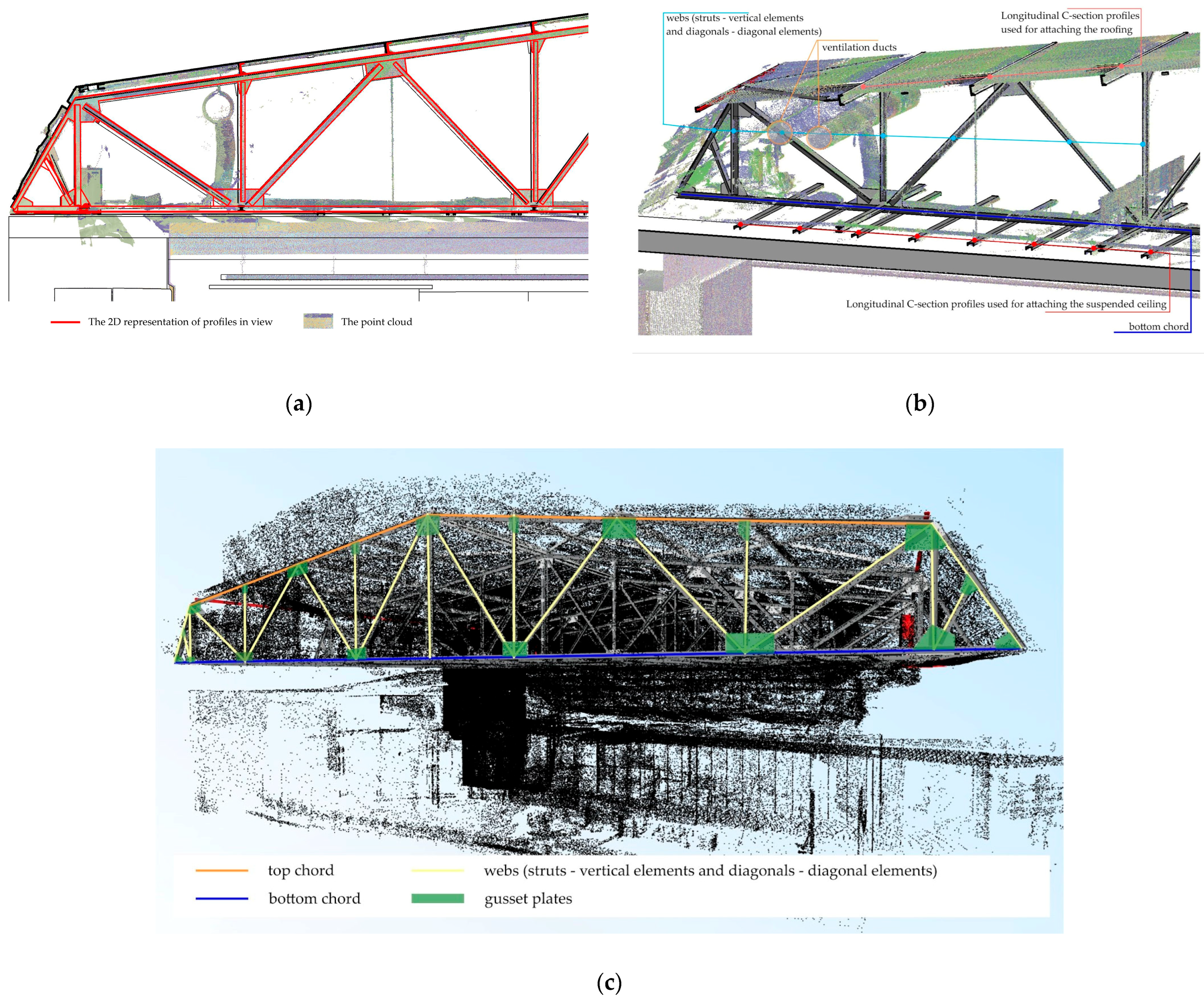 Sustainability 16 01832 g003