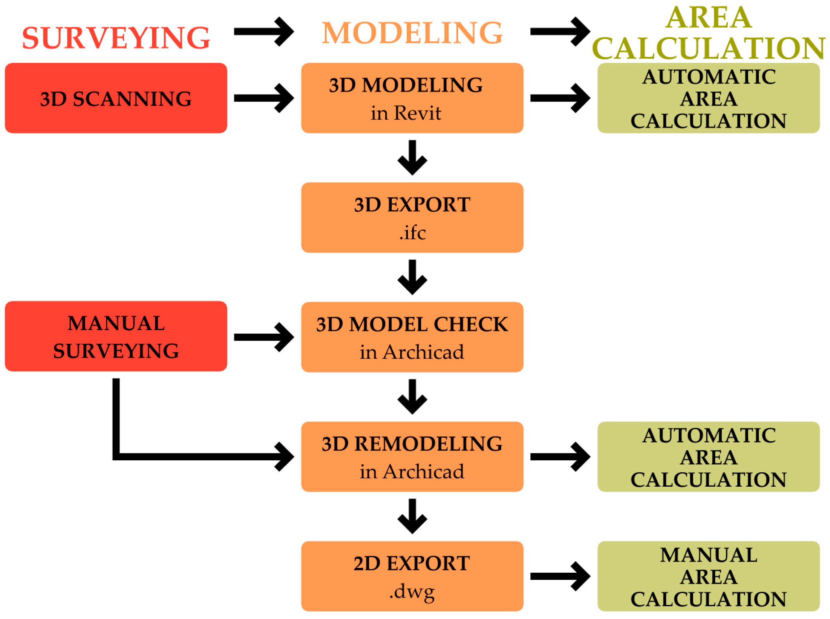 Sustainability 16 01832 g005