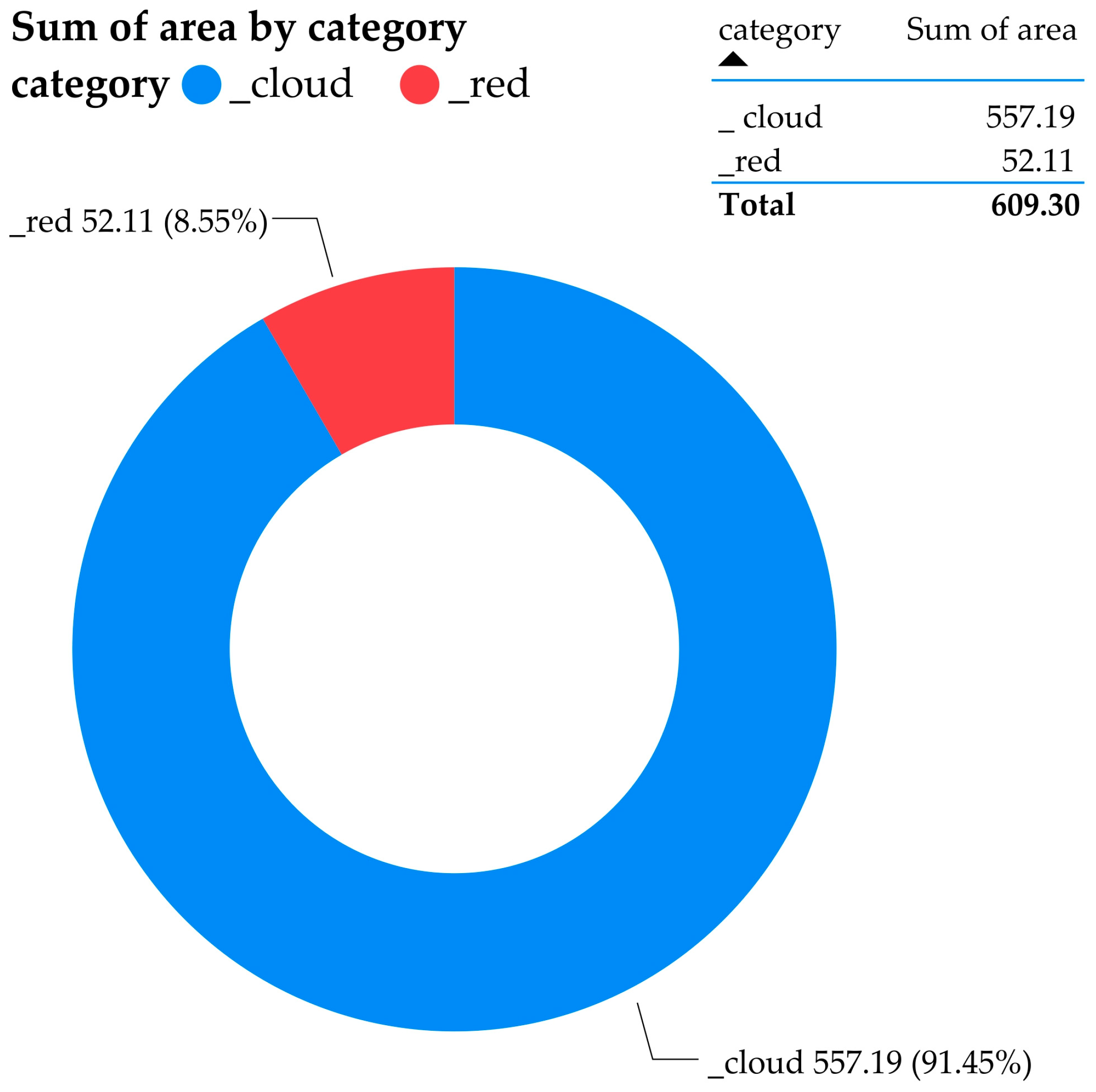 Sustainability 16 01832 g006