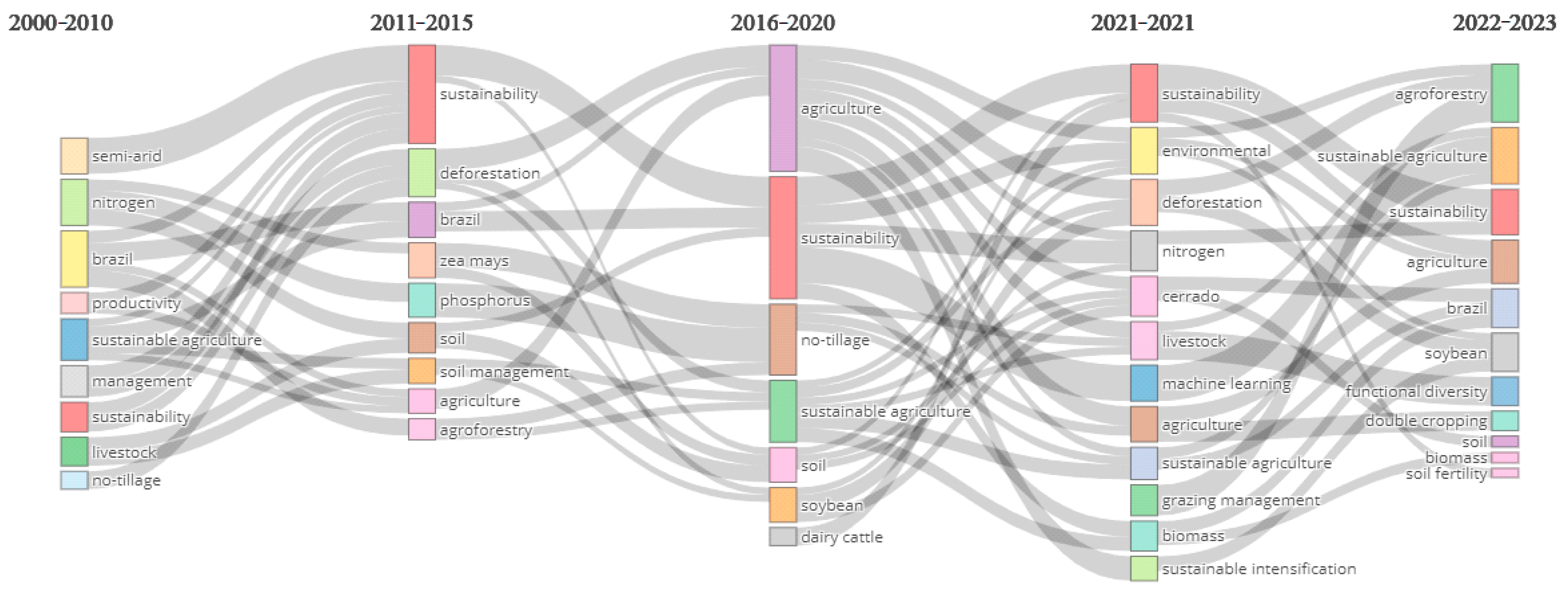 Sustainability 16 01833 g012