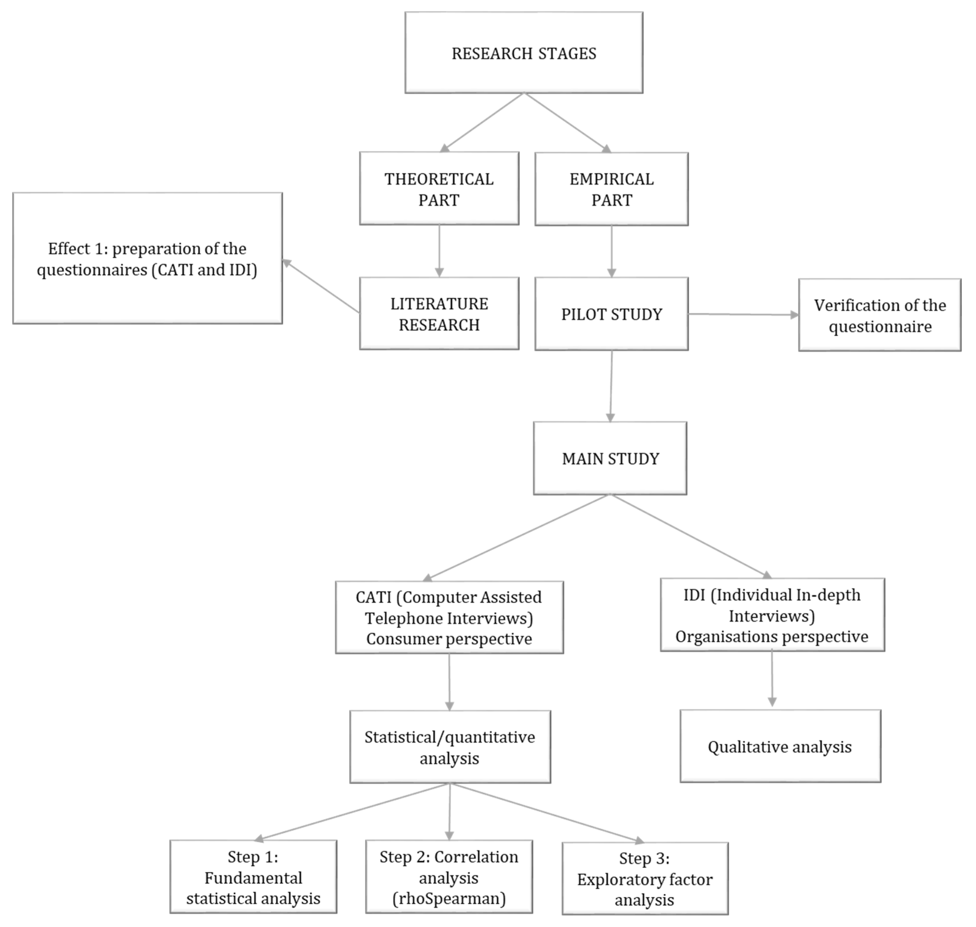 Sustainability 16 01834 g001