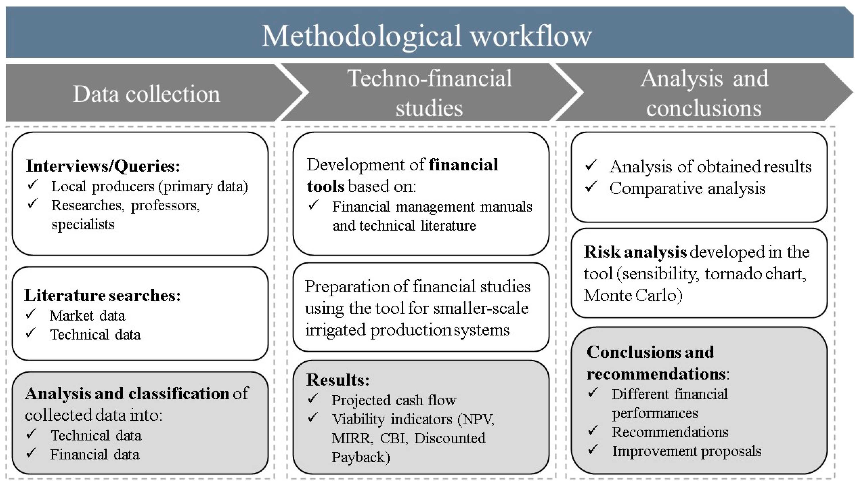 Sustainability 16 01835 g001 Sustainability 16 01835 g001