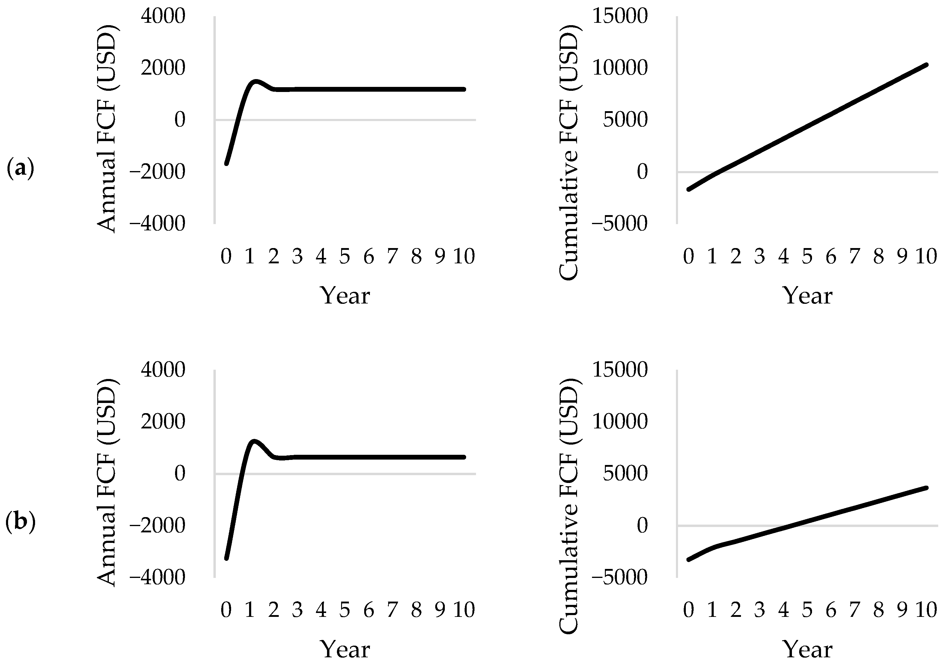 Sustainability 16 01835 g003 Sustainability 16 01835 g003