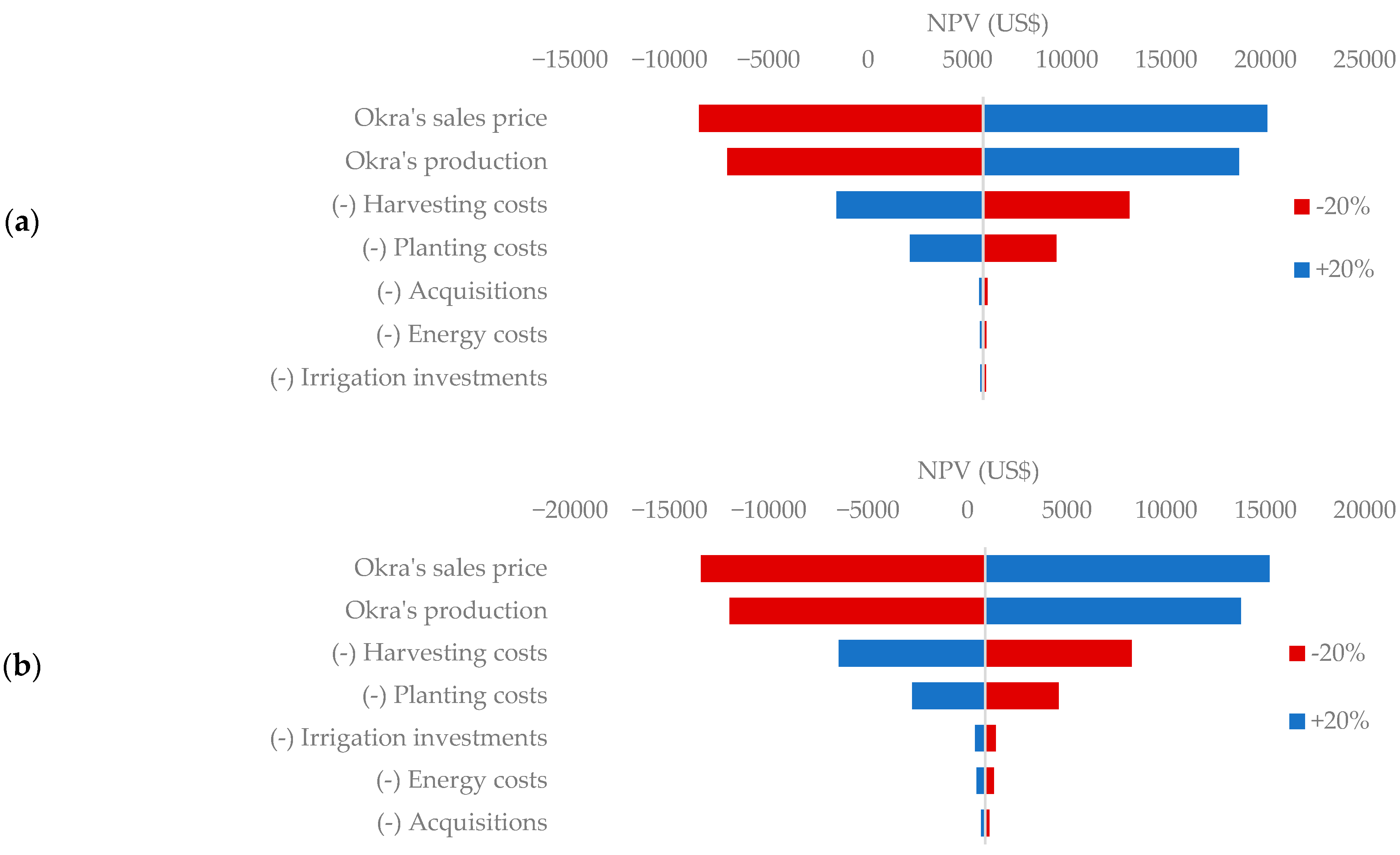 Sustainability 16 01835 g004 Sustainability 16 01835 g004
