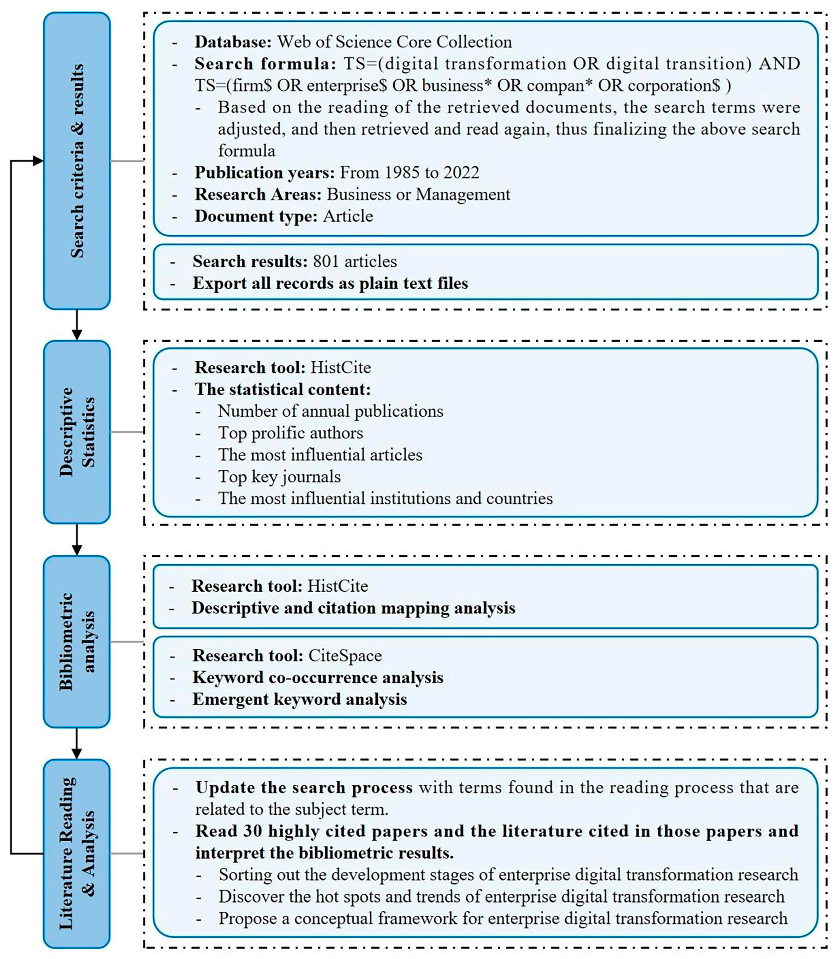 Sustainability 16 01836 g001