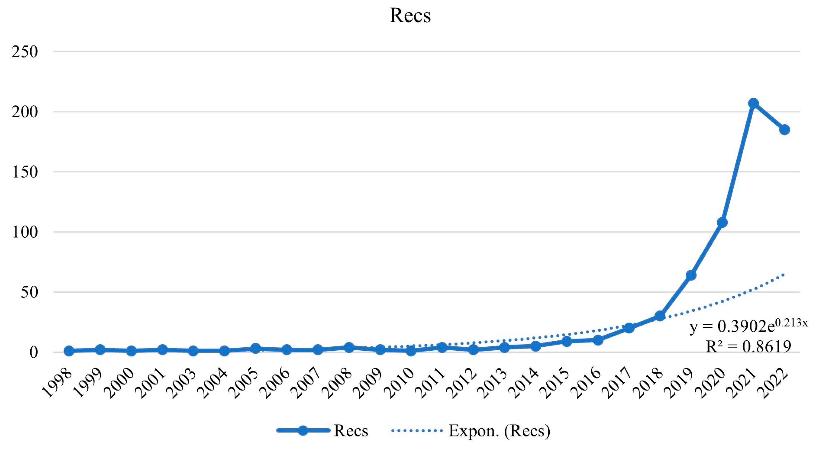 Sustainability 16 01836 g002