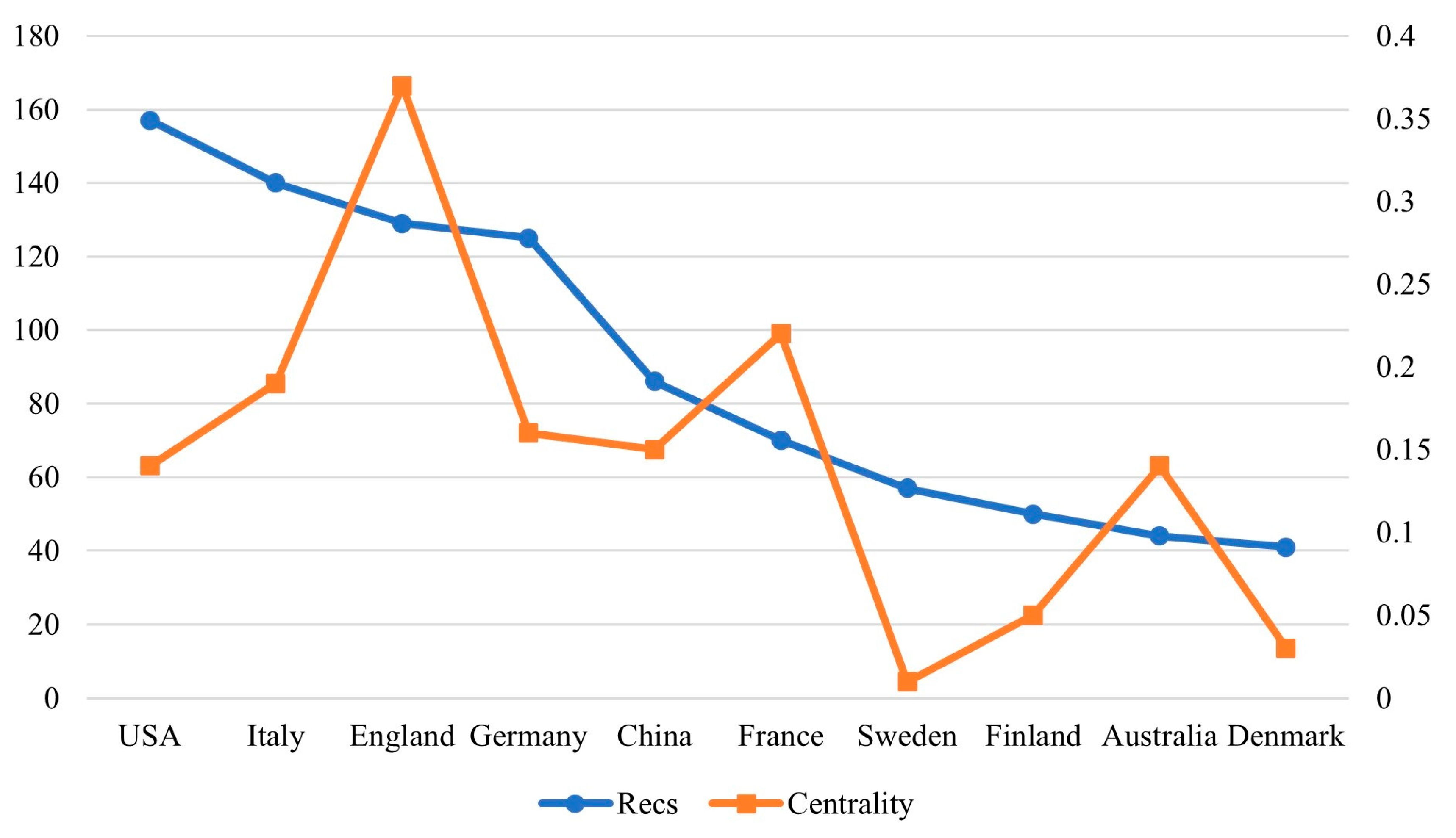 Sustainability 16 01836 g003