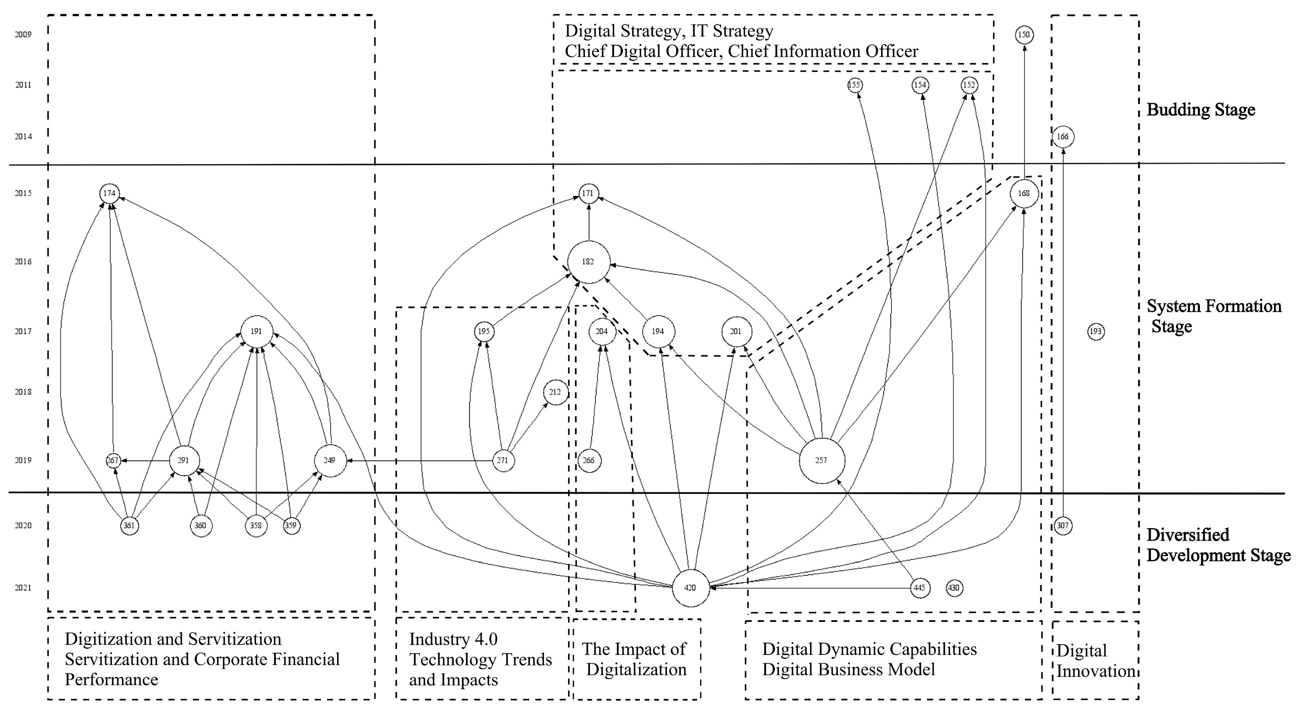 Sustainability 16 01836 g004
