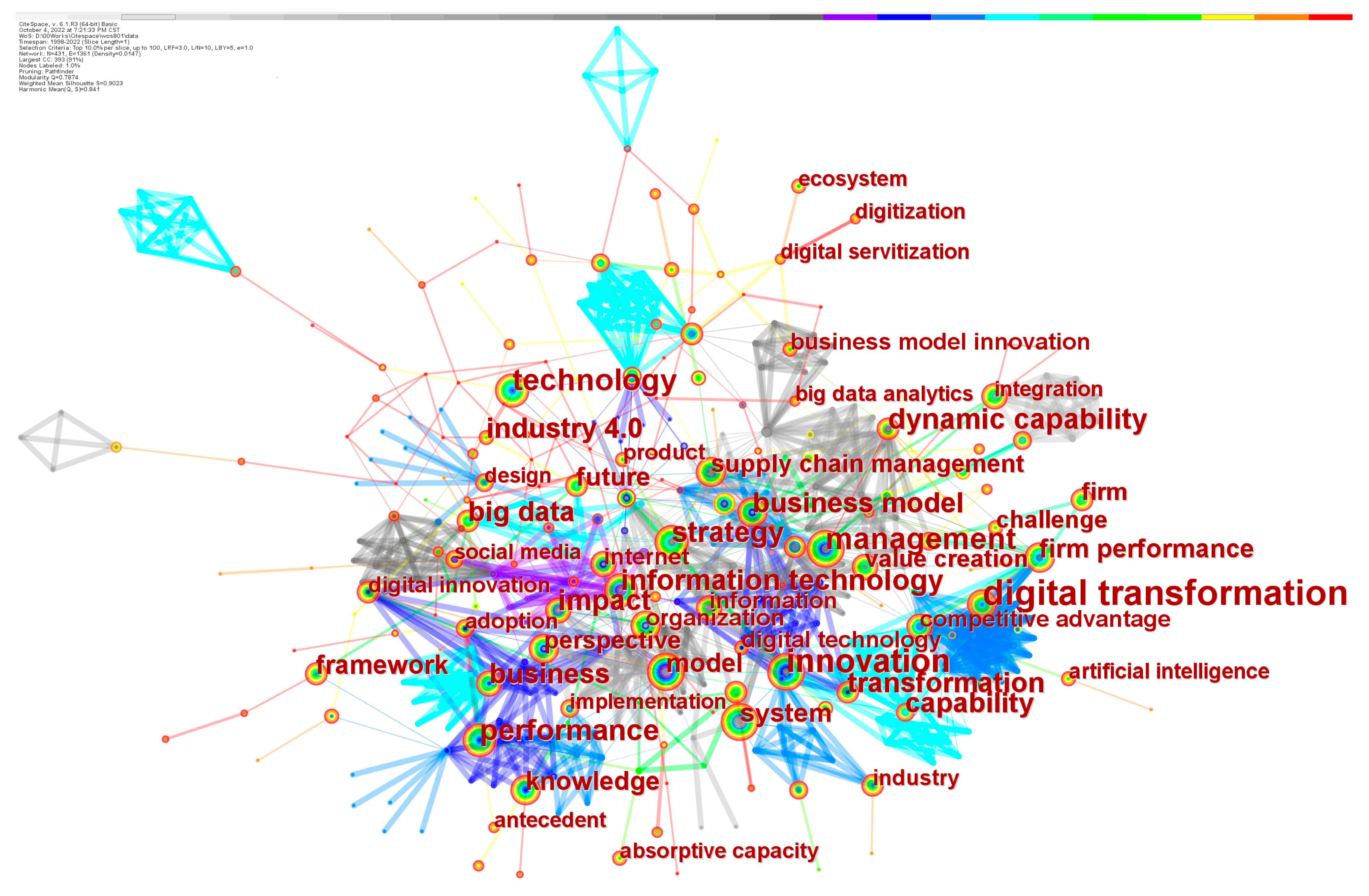 Sustainability 16 01836 g005