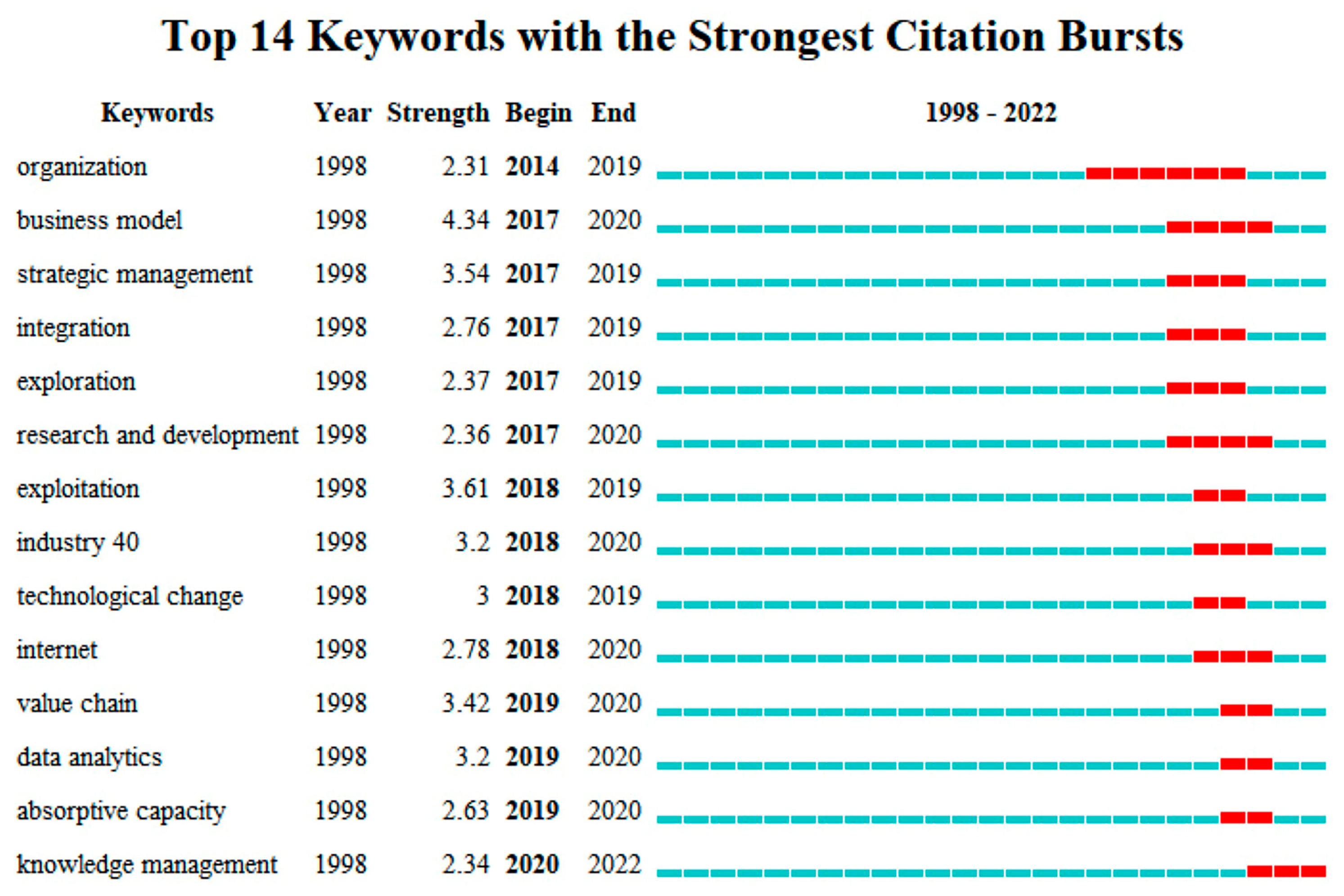 Sustainability 16 01836 g006