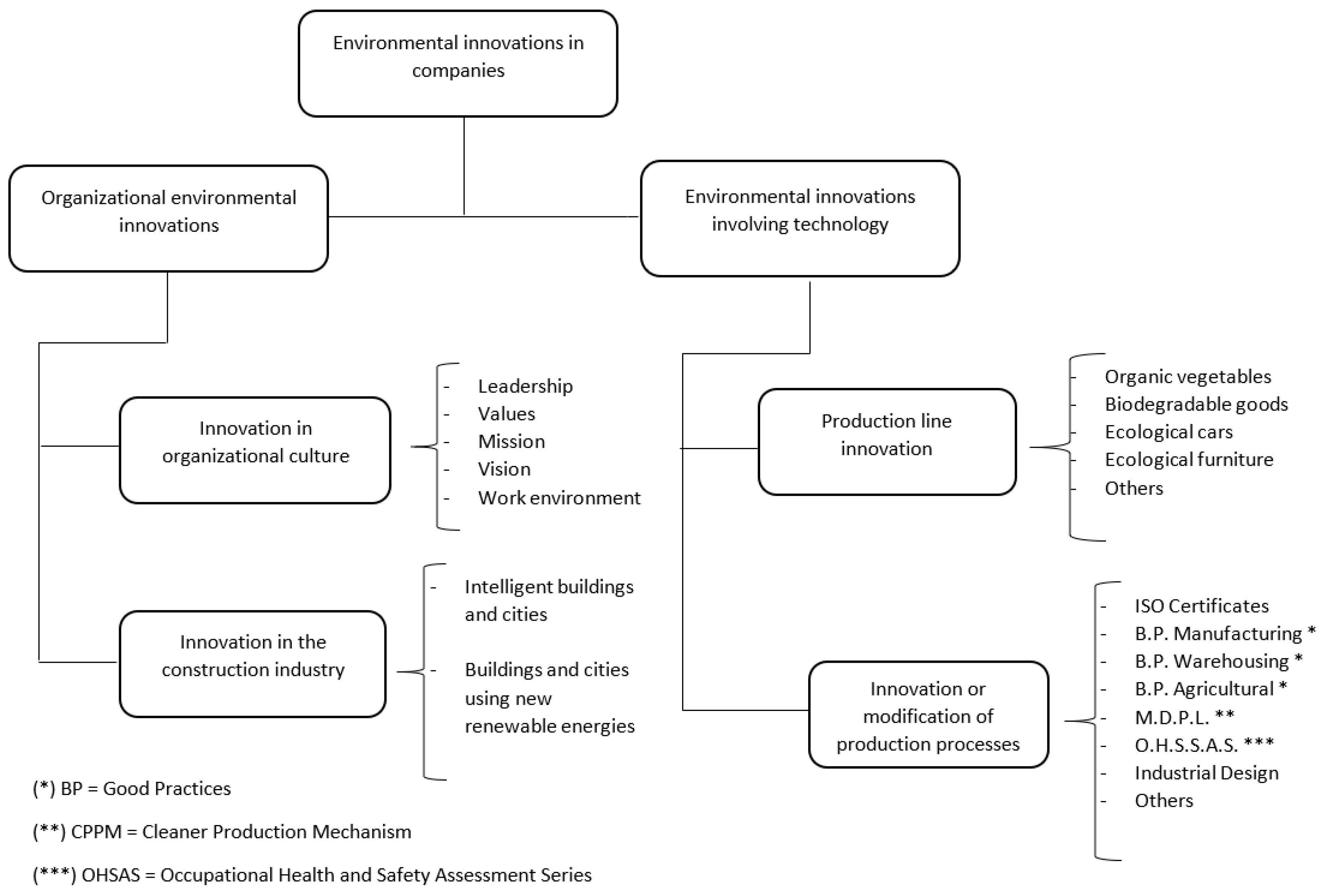 Sustainability 16 01837 g001