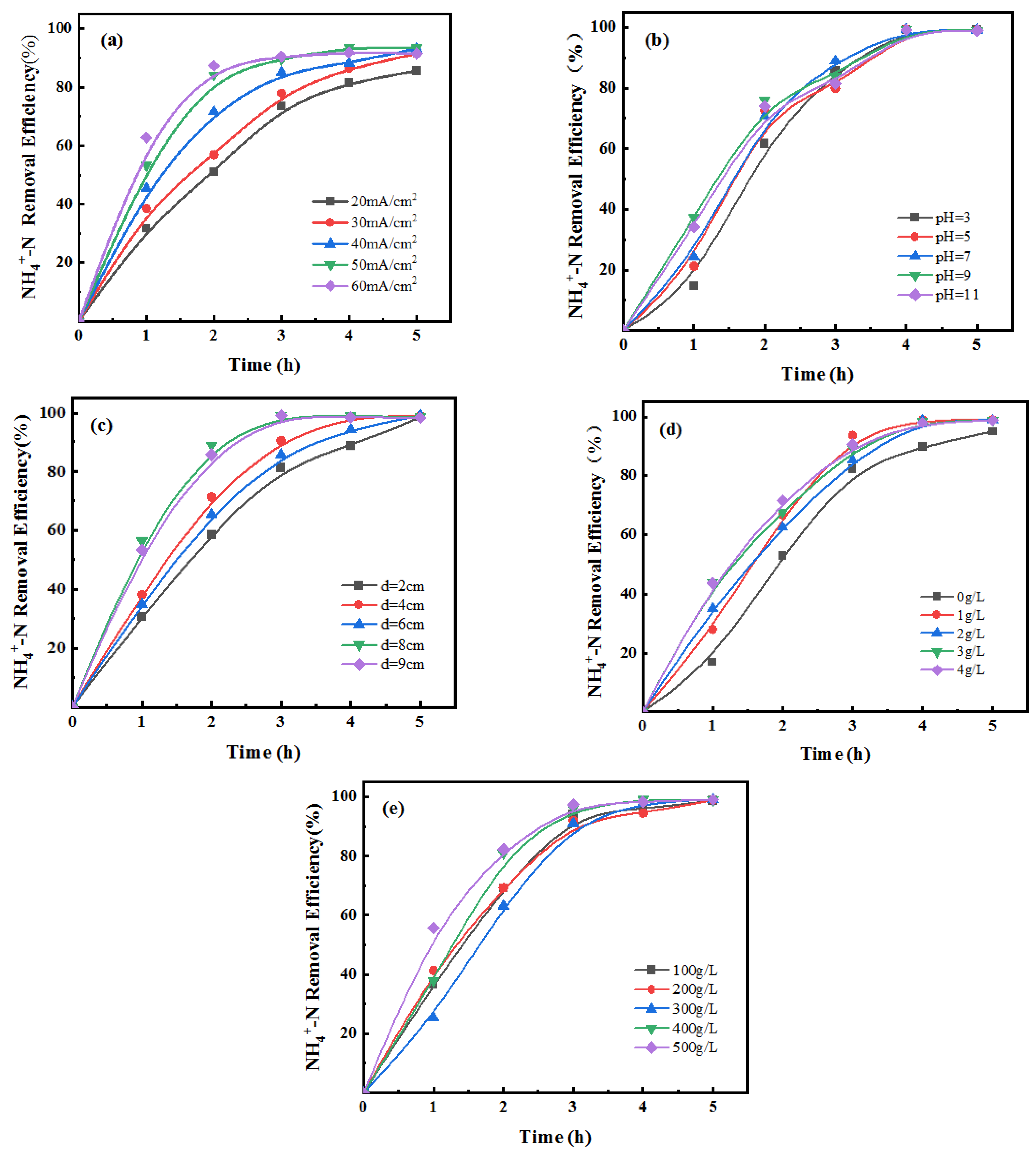 Sustainability 16 01838 g003