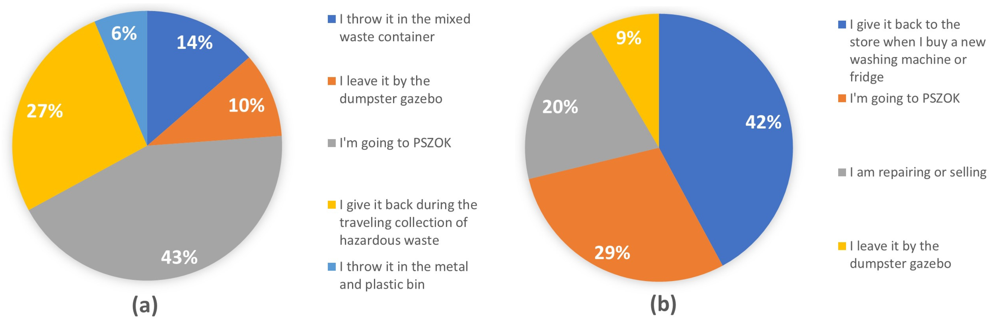 Sustainability 16 01841 g003 Sustainability 16 01841 g003