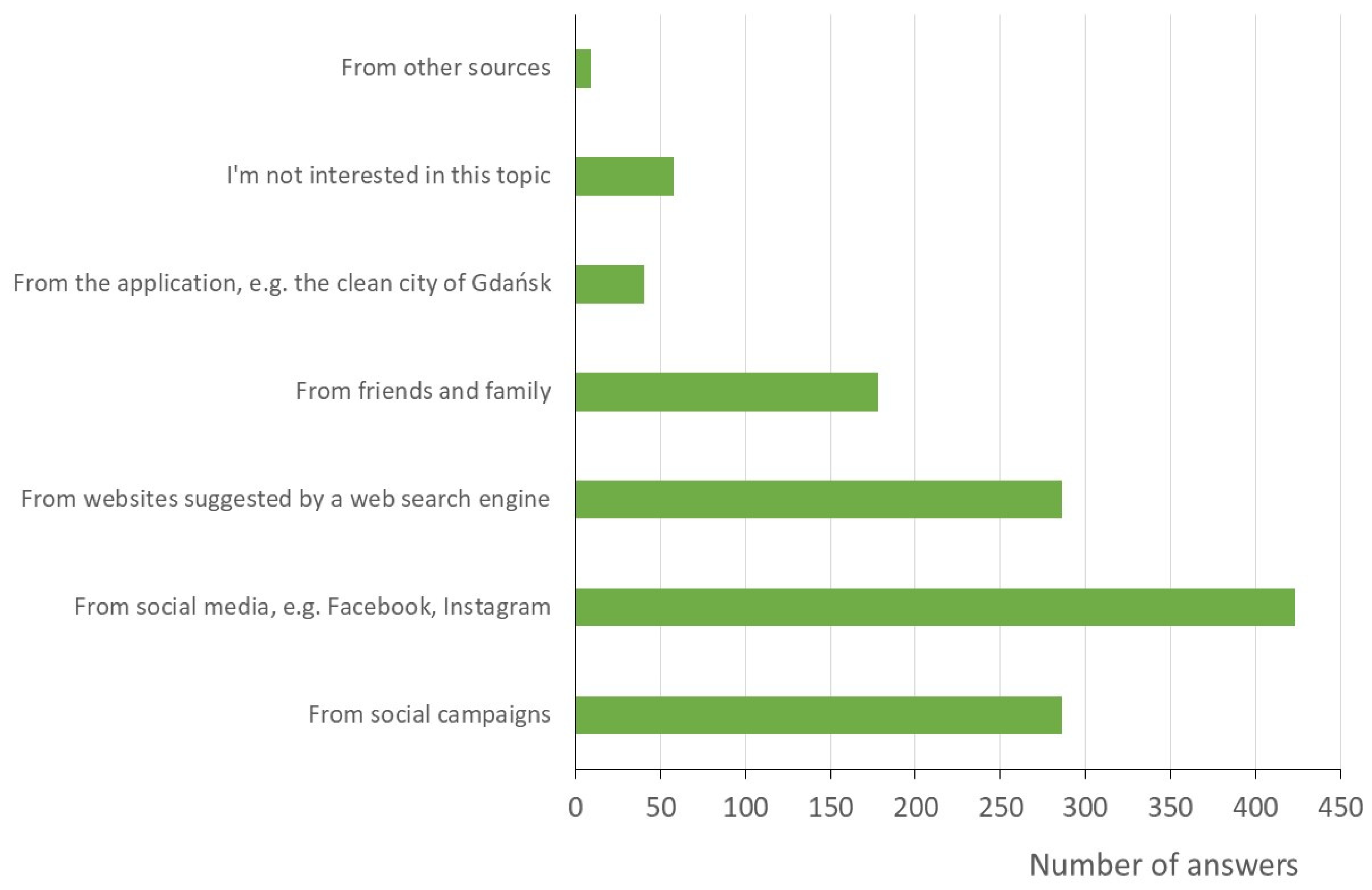 Sustainability 16 01841 g004 Sustainability 16 01841 g004