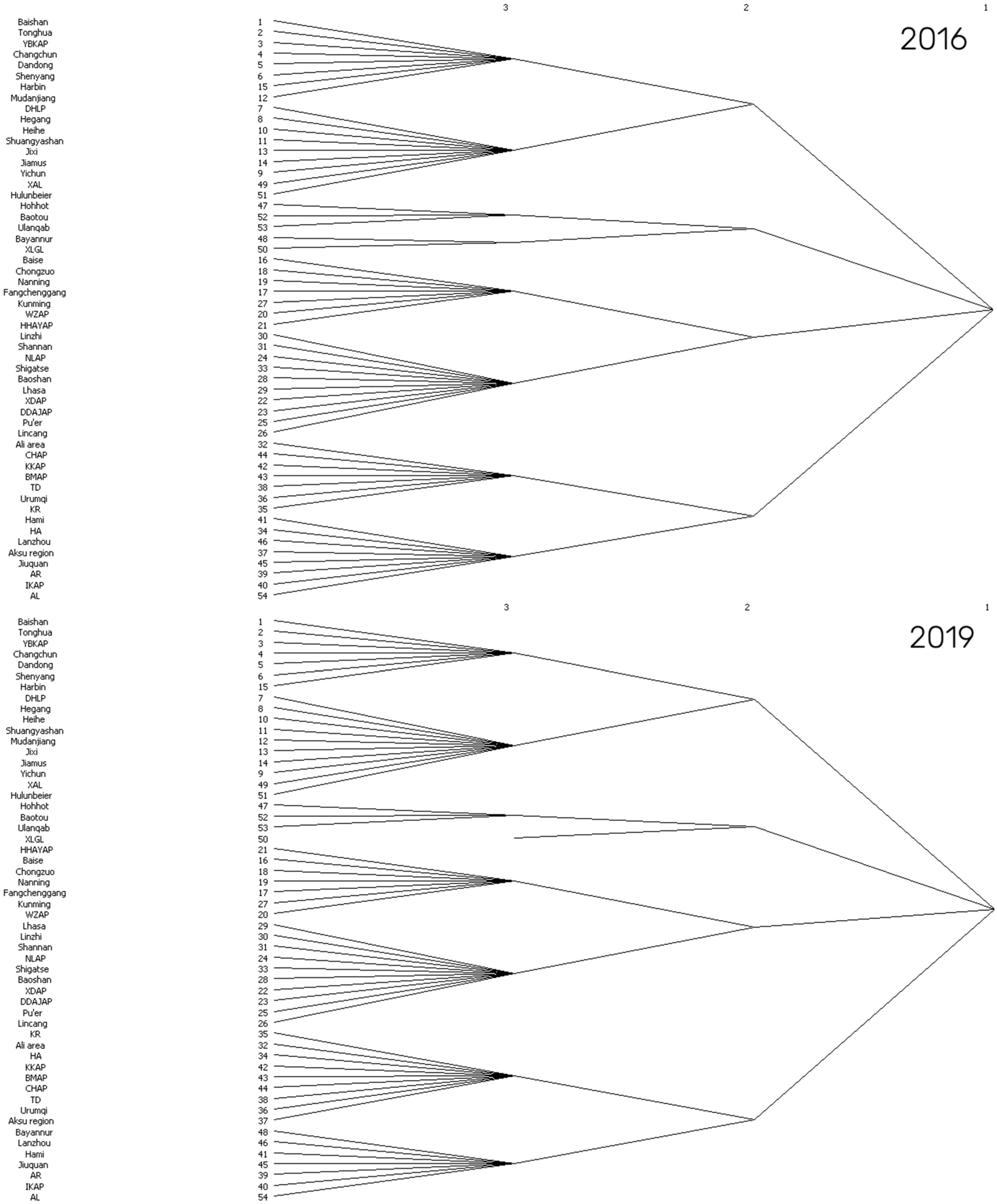 Sustainability 16 01843 g002b