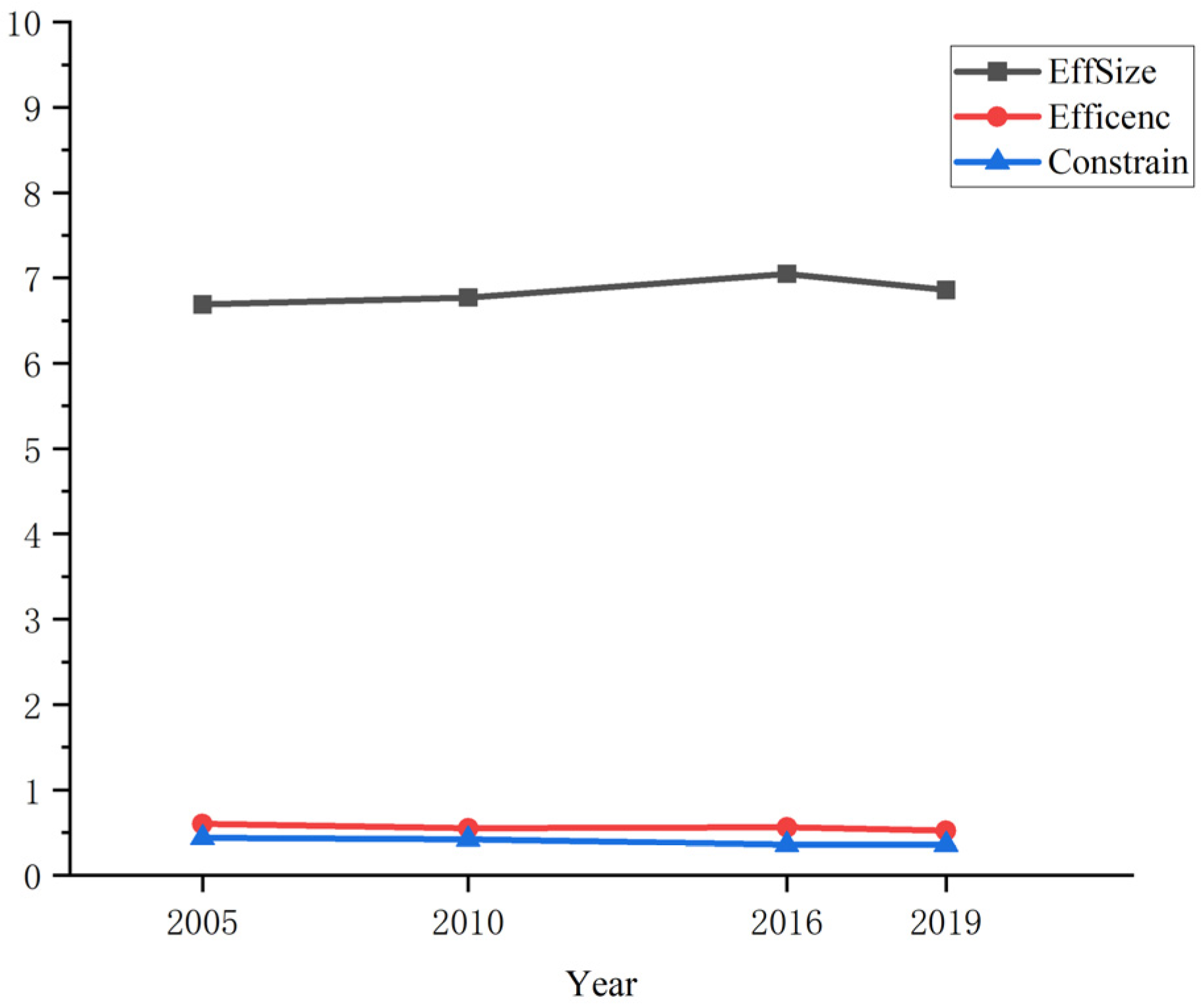 Sustainability 16 01843 g006