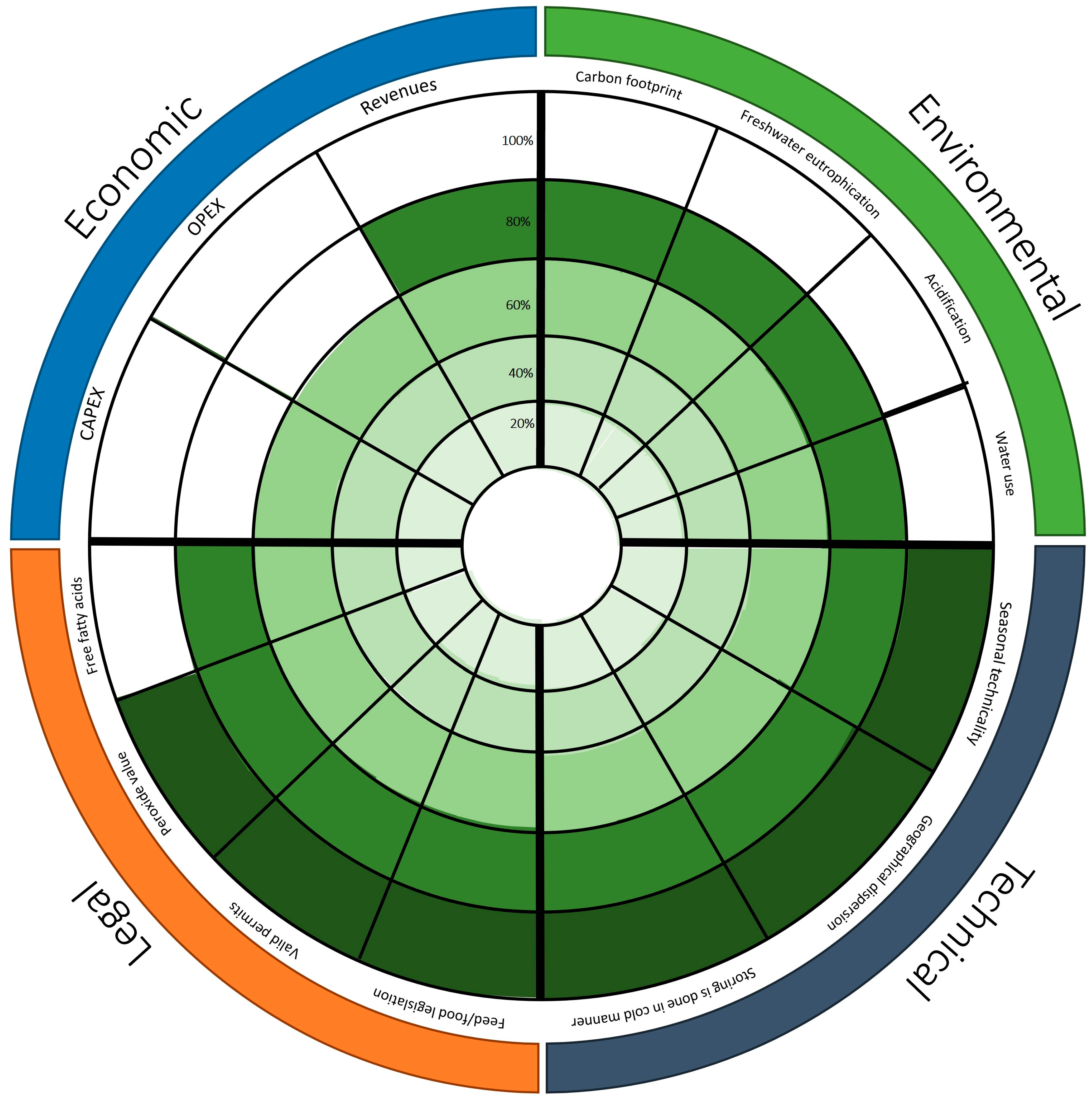 Sustainability 16 01846 g002