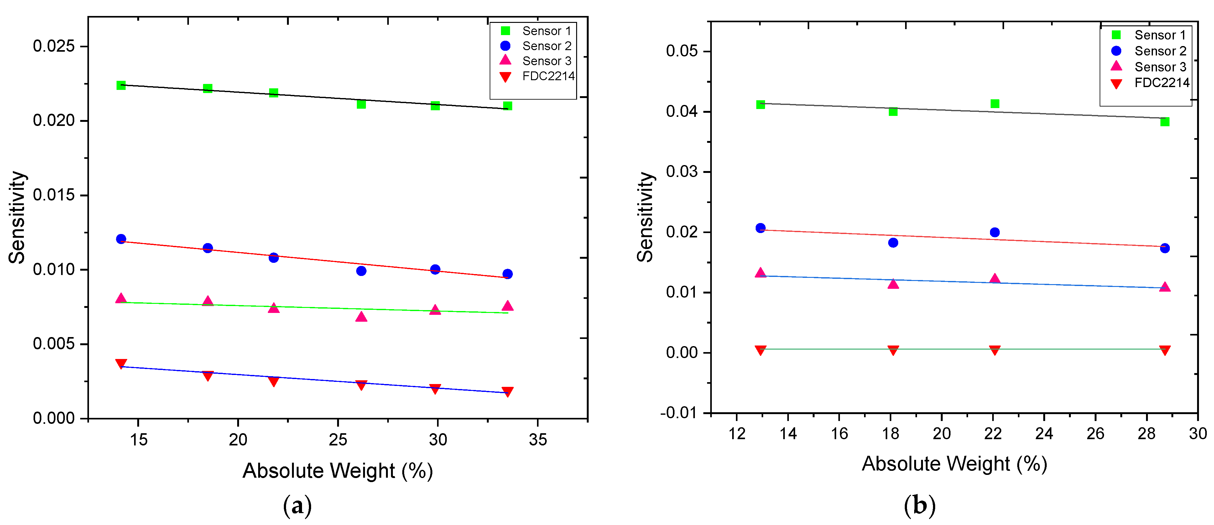 Sustainability 16 01847 g014