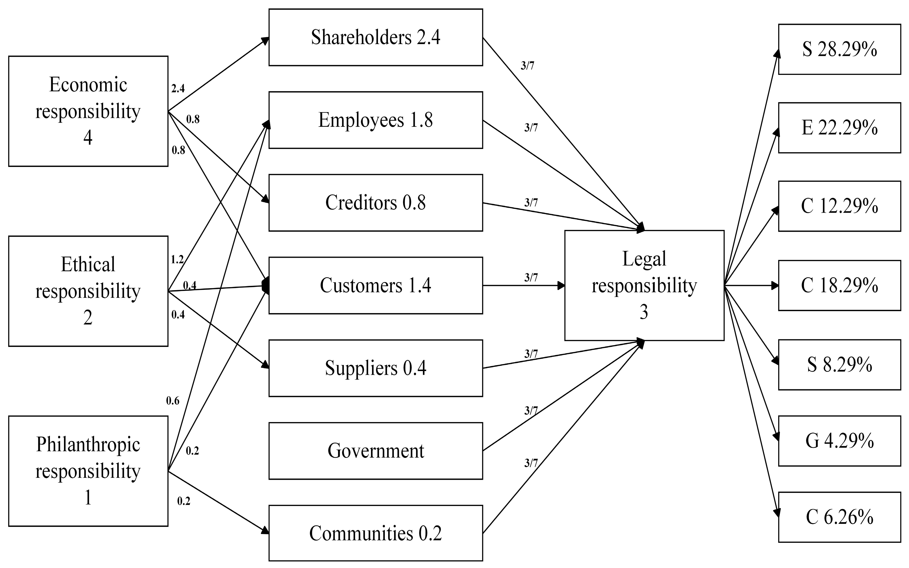 Sustainability 16 01848 g001