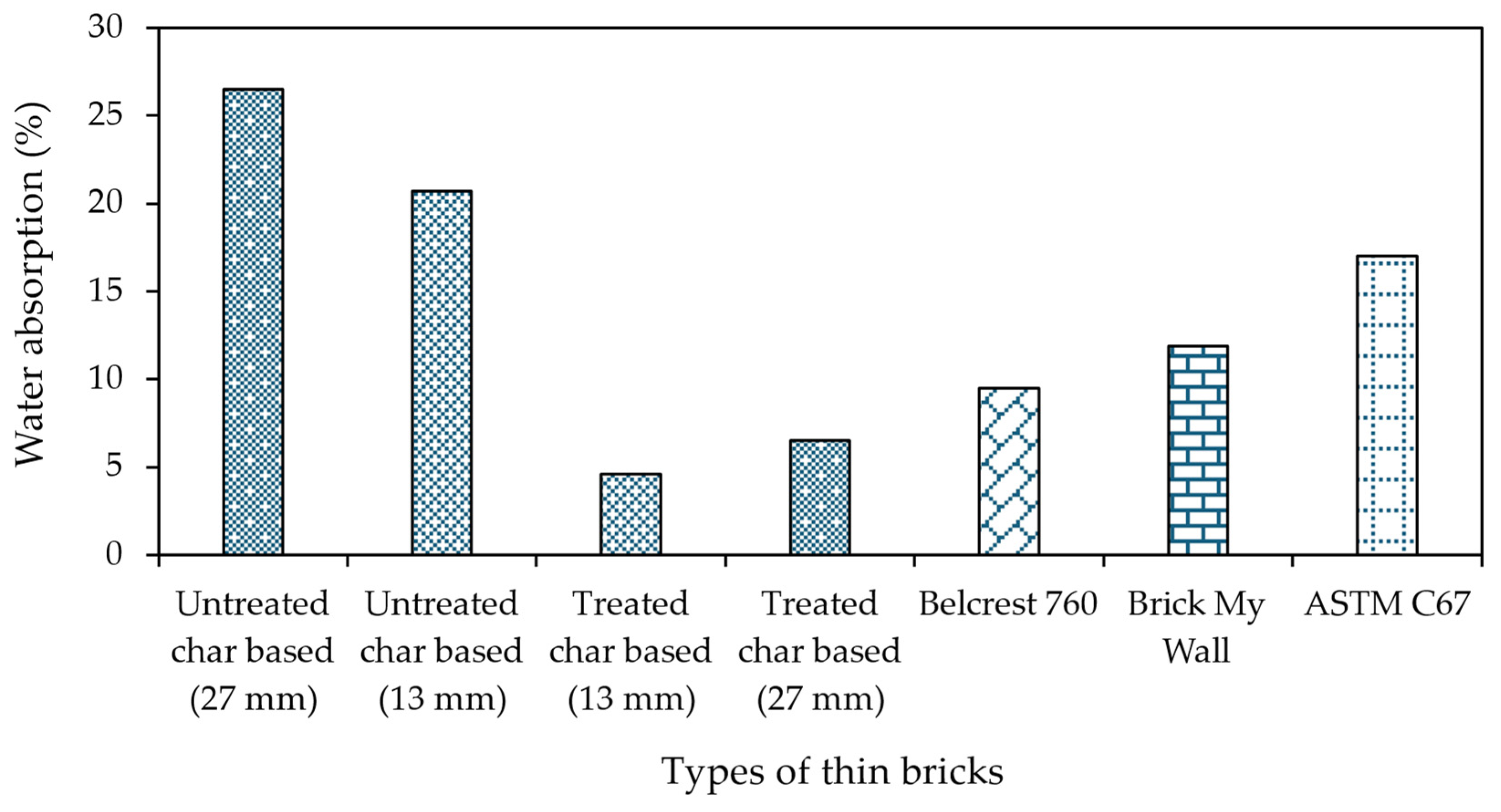 Sustainability 16 01854 g012
