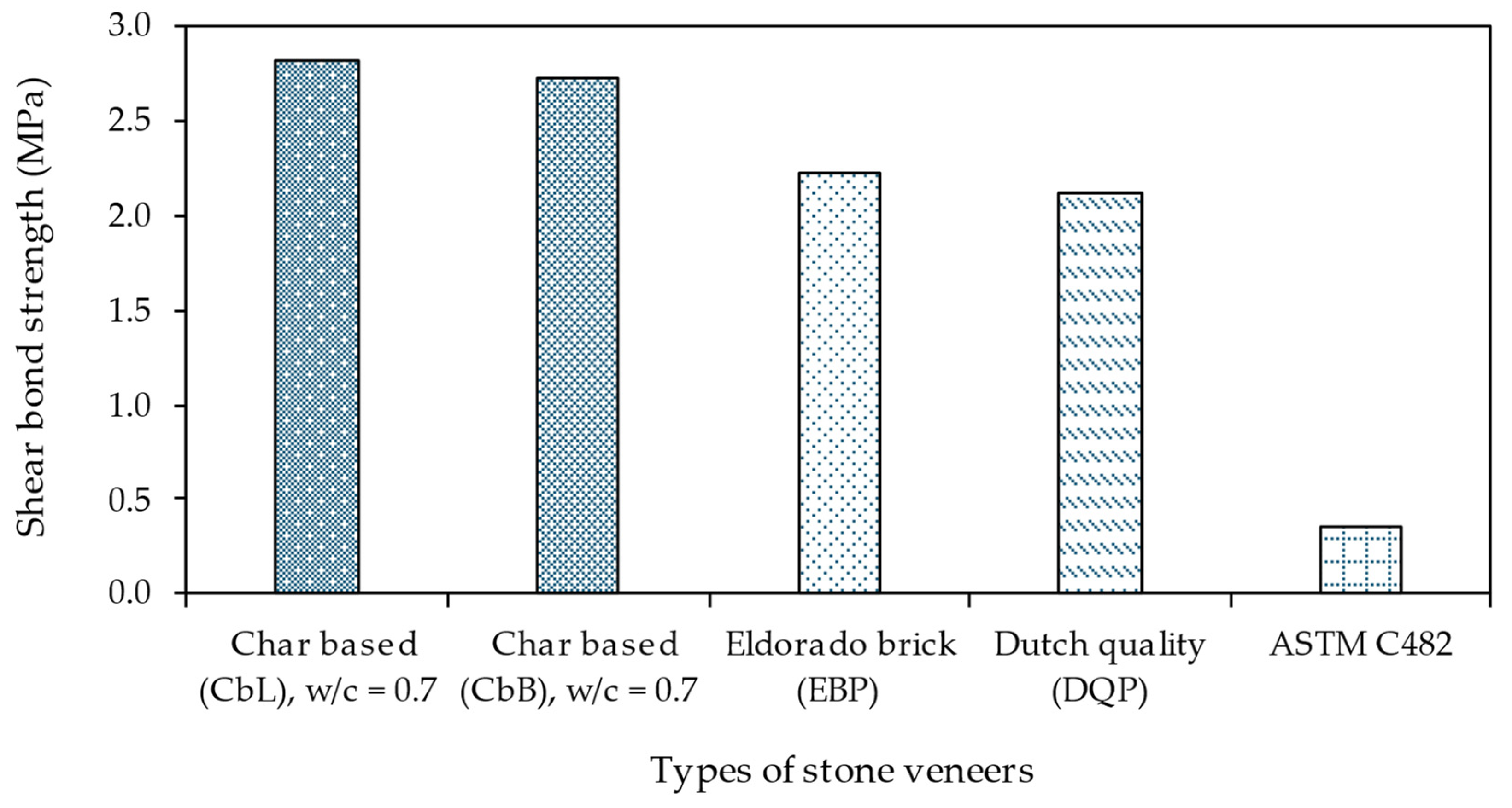 Sustainability 16 01854 g015