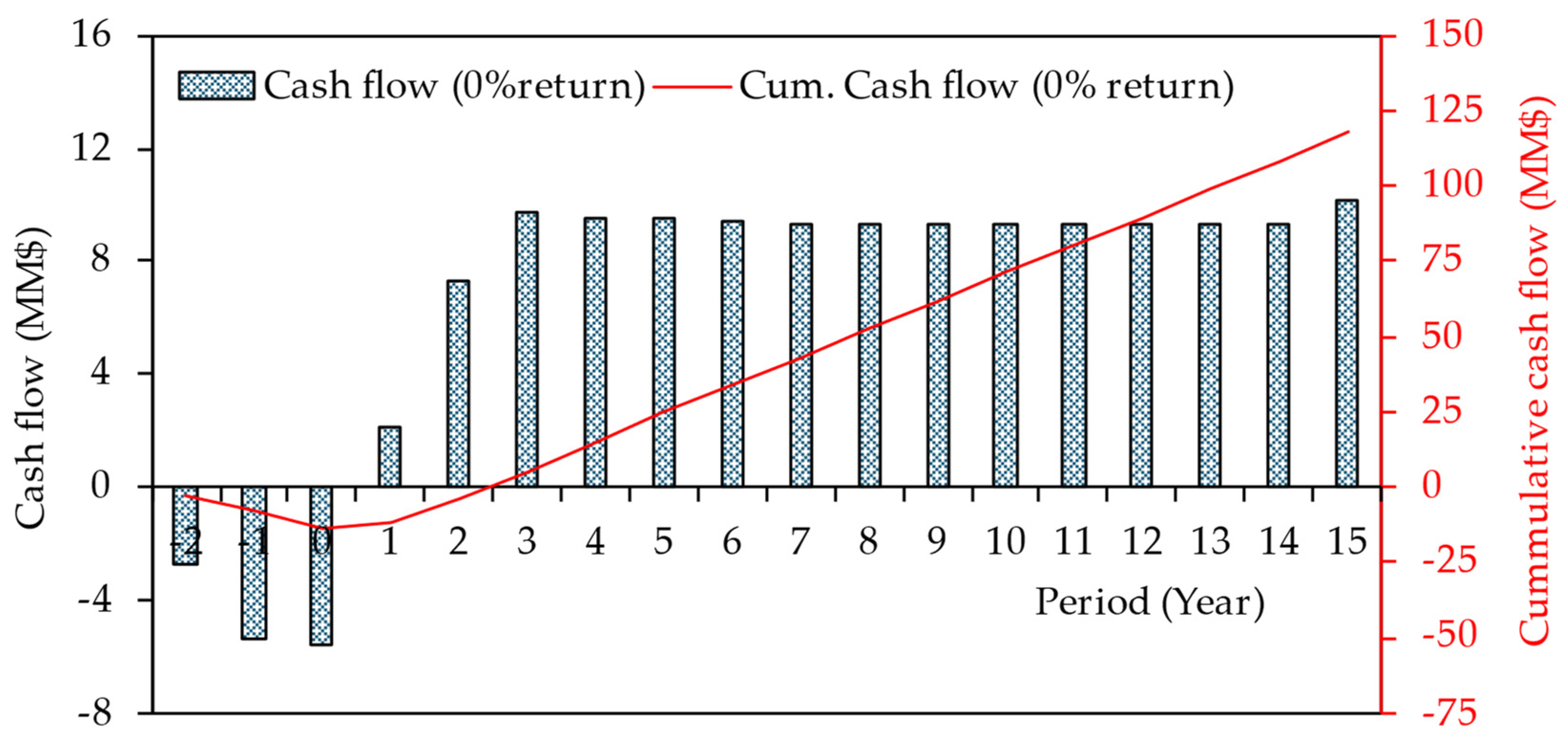 Sustainability 16 01854 g018