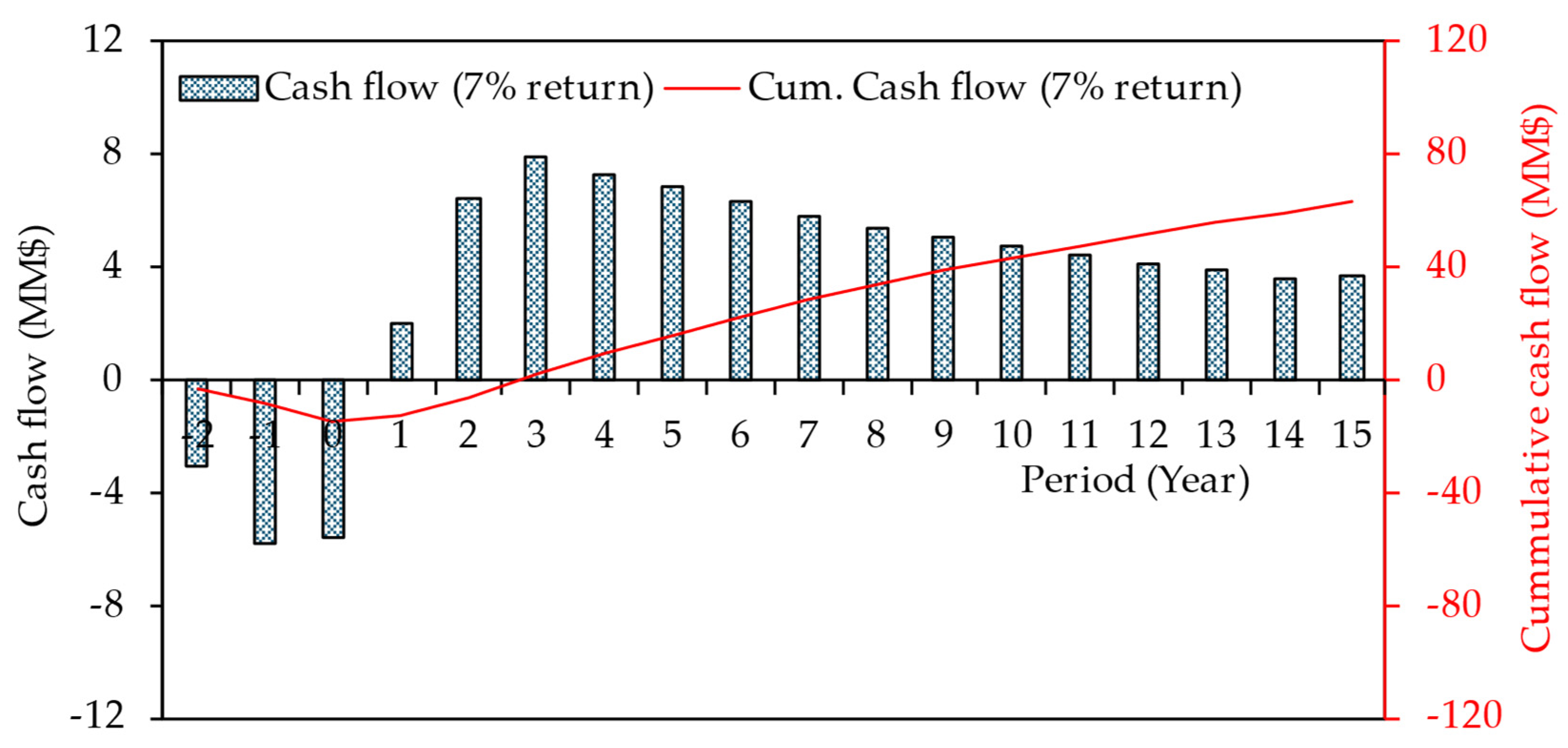Sustainability 16 01854 g019