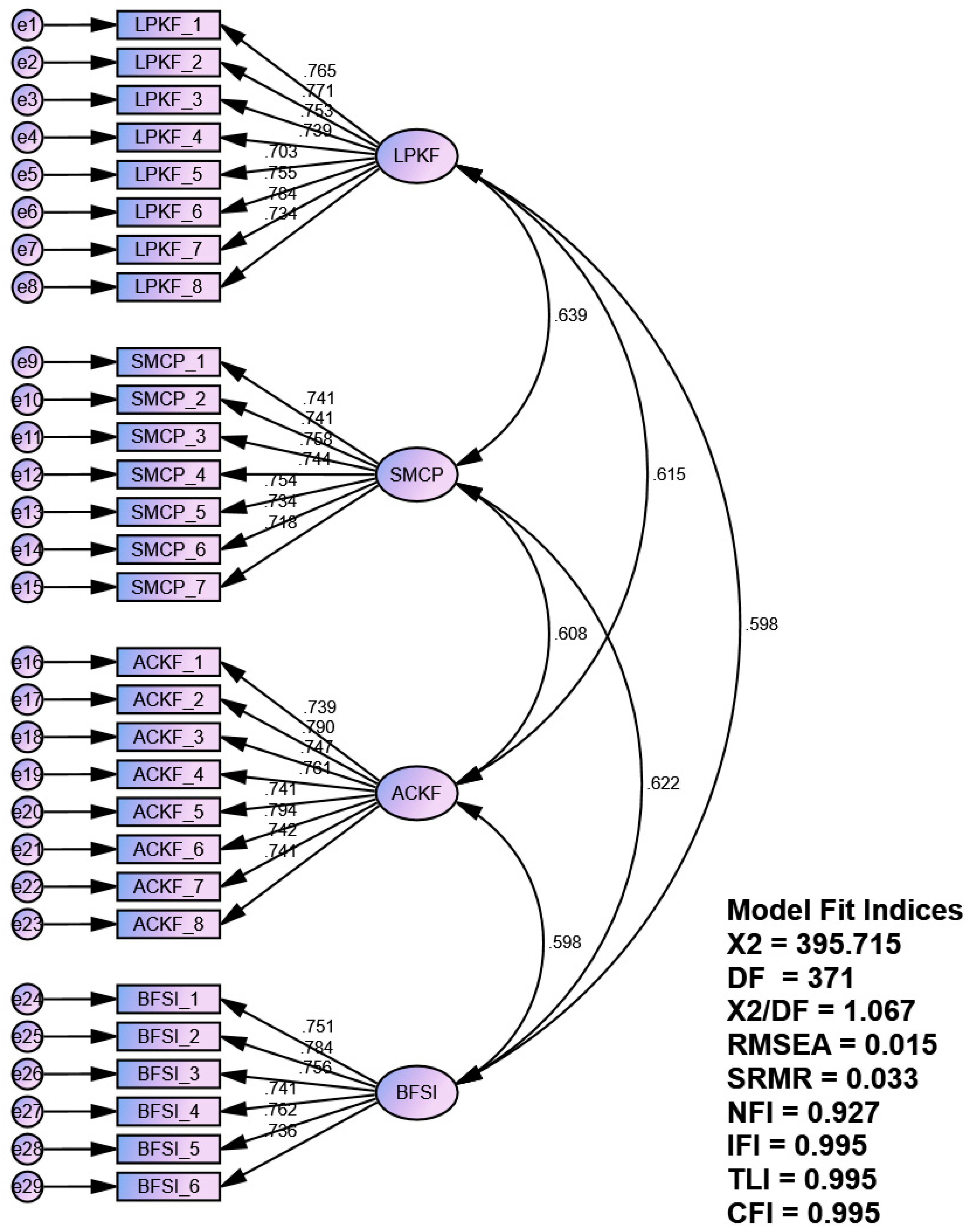Sustainability 16 01857 g003