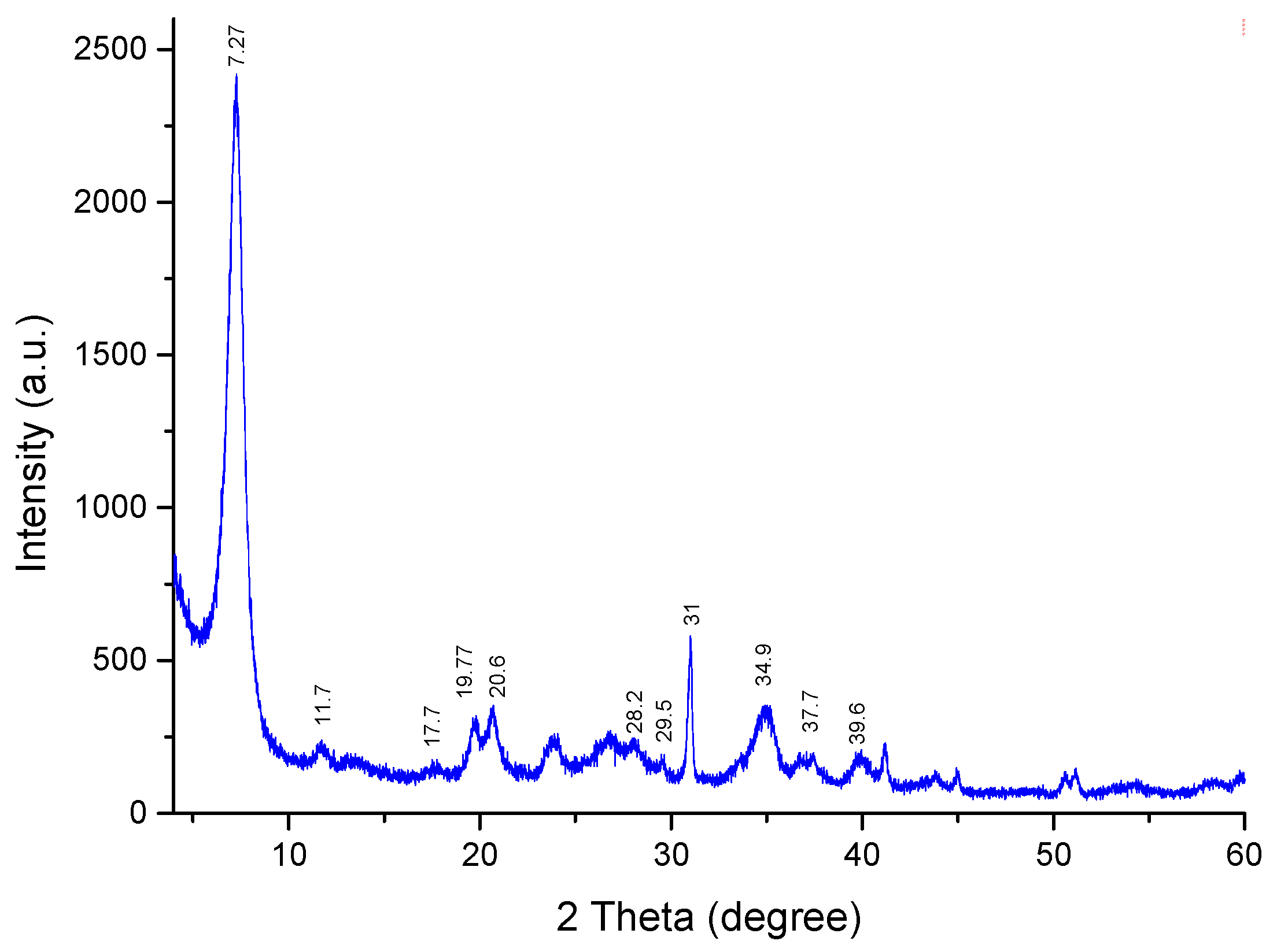 Sustainability 16 01860 g004
