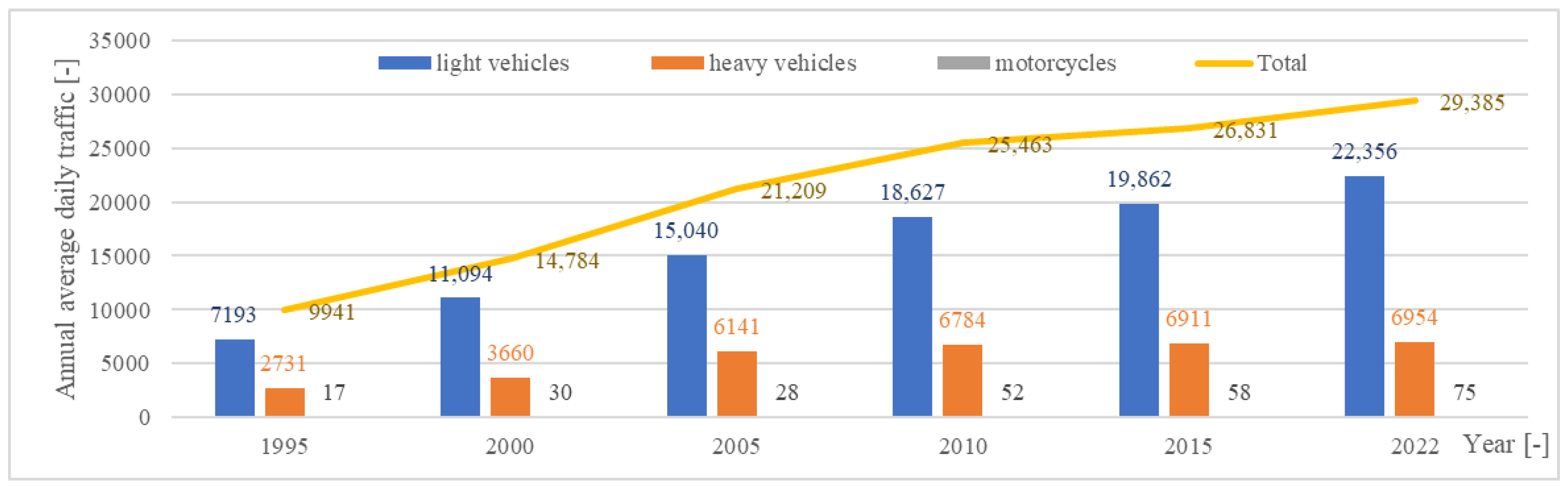 Sustainability 16 01861 g003