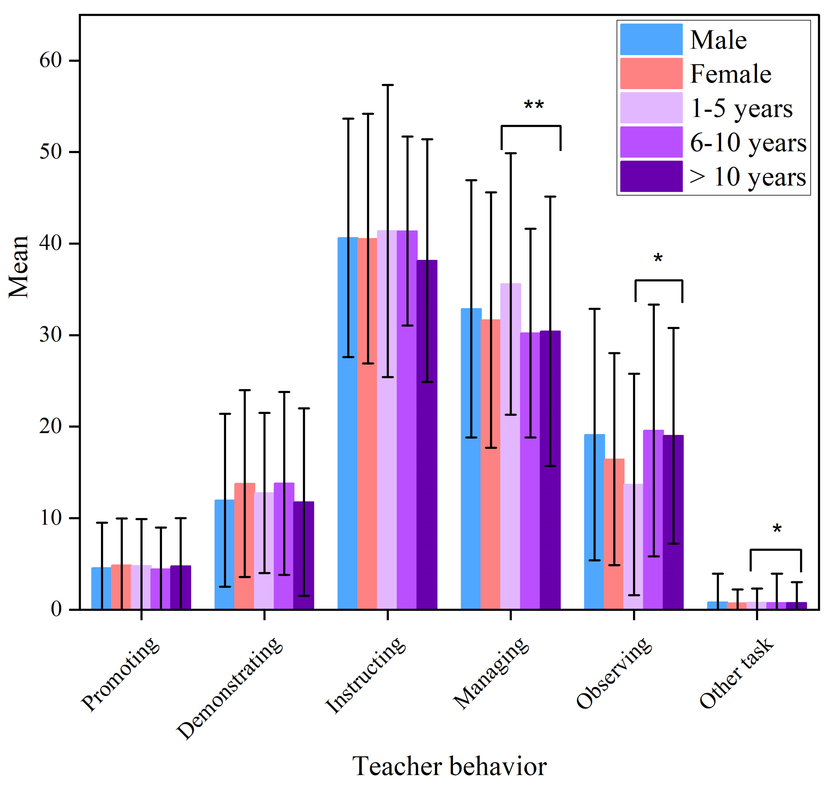 Sustainability 16 01862 g005 Sustainability 16 01862 g005