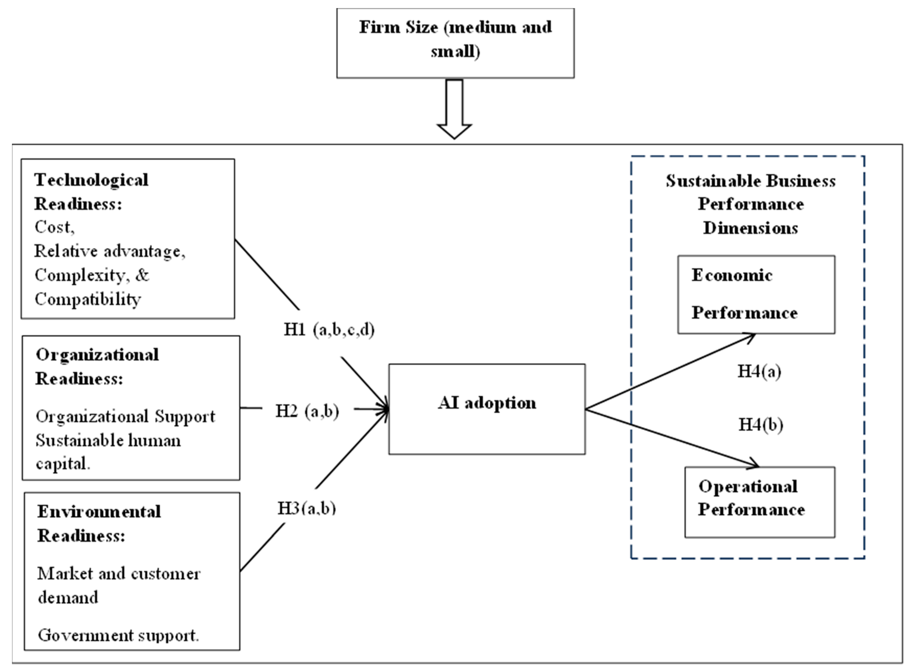 Sustainability 16 01864 g001