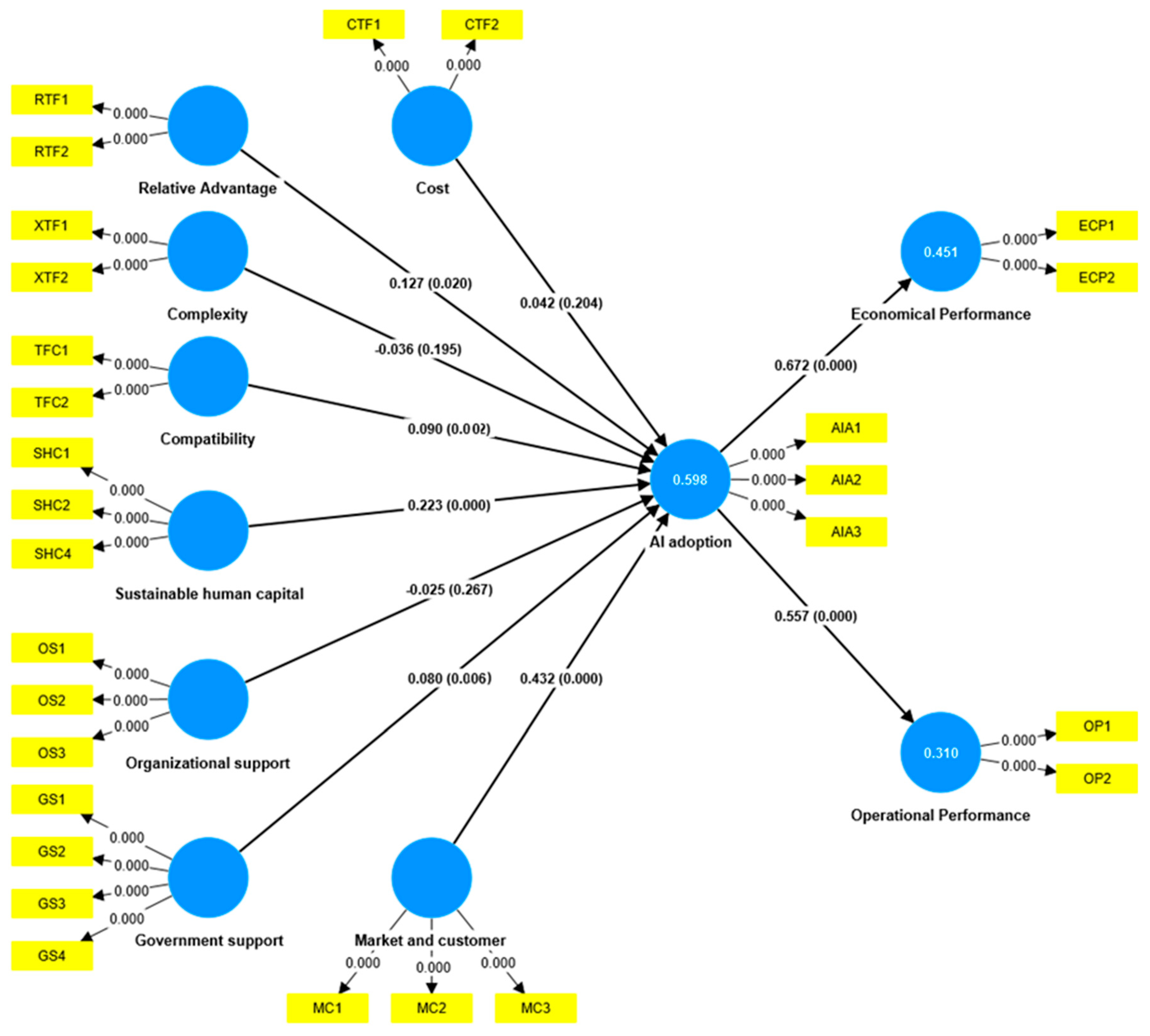 Sustainability 16 01864 g003