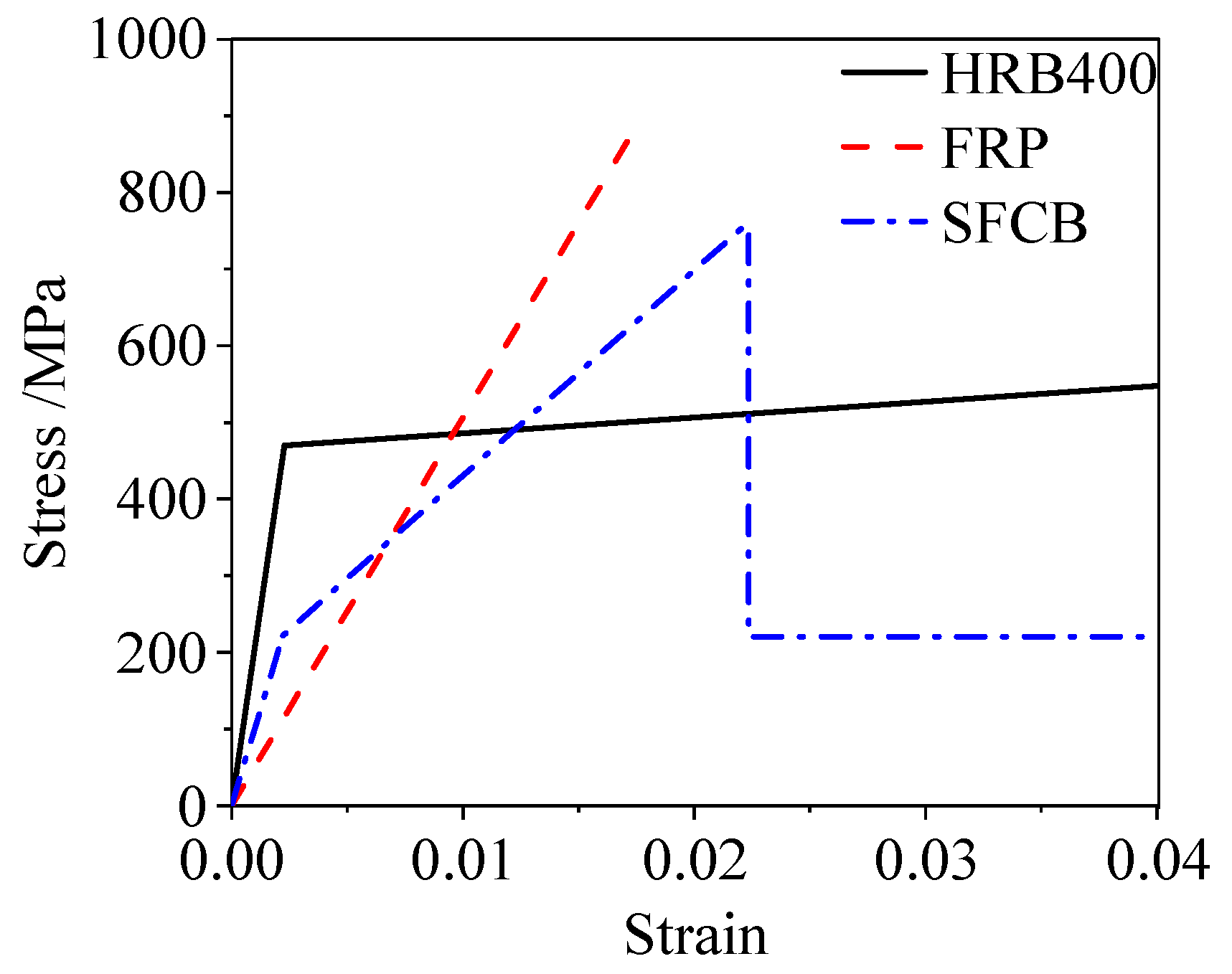 Sustainability 16 01866 g005