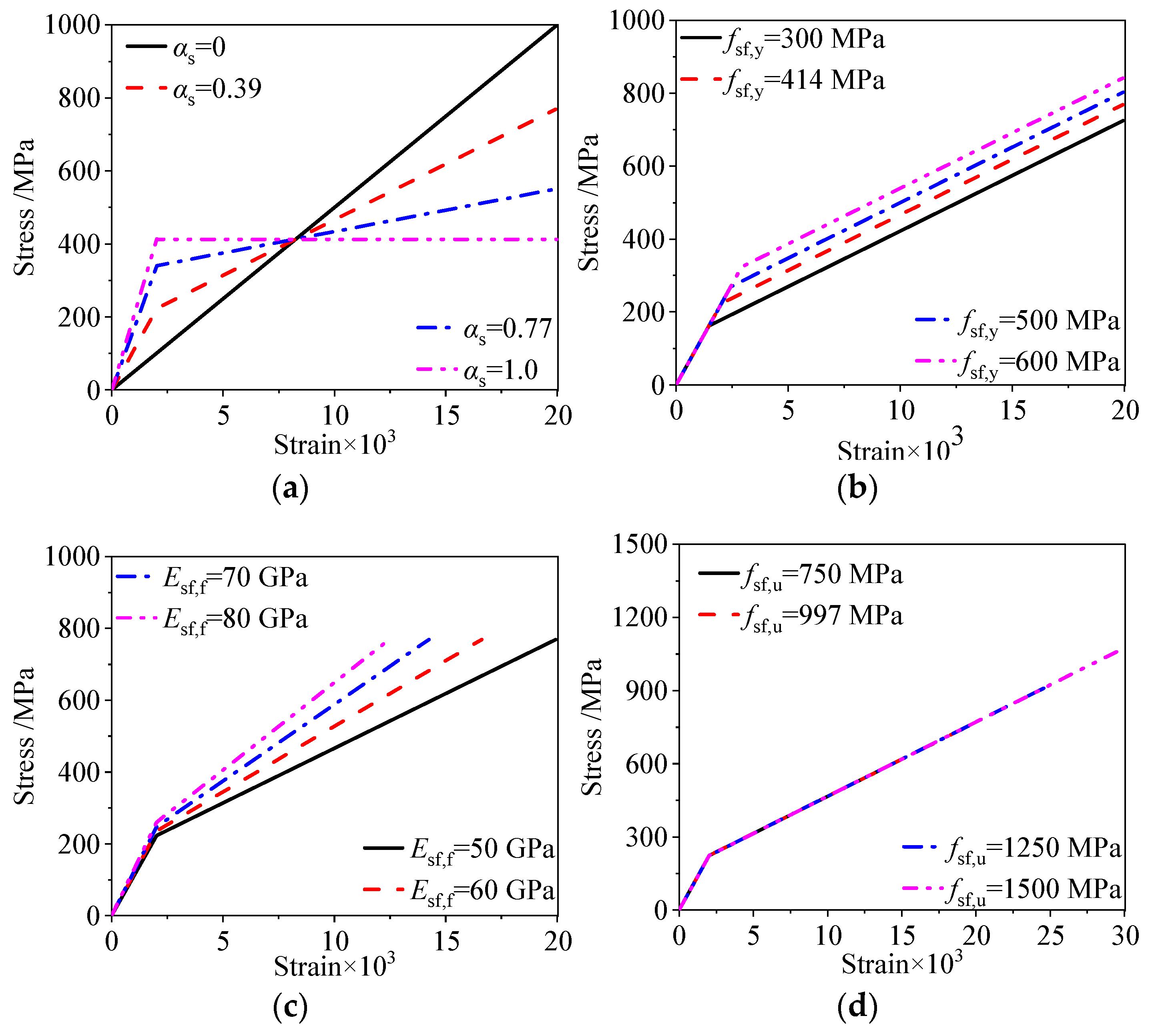 Sustainability 16 01866 g012