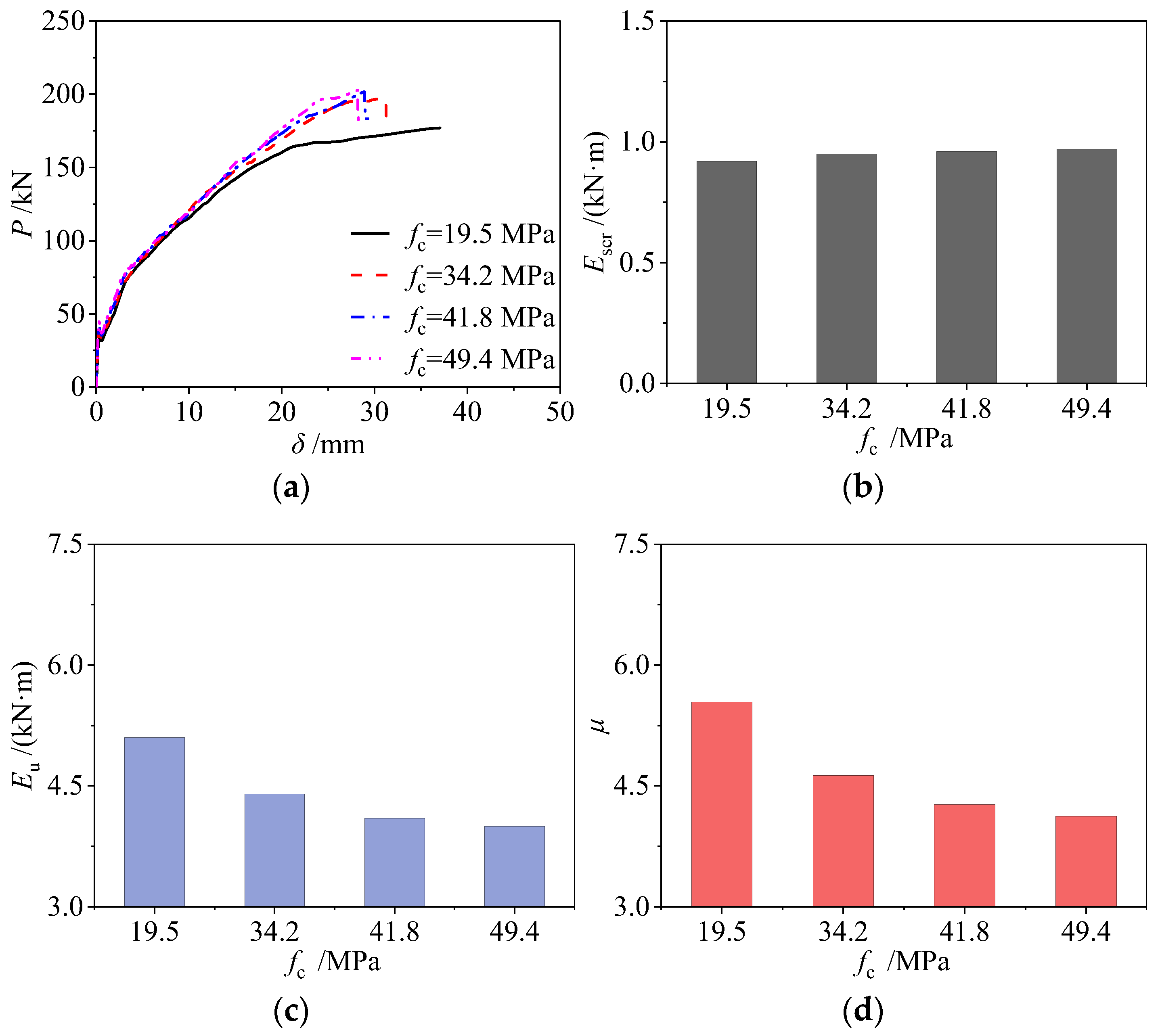 Sustainability 16 01866 g013