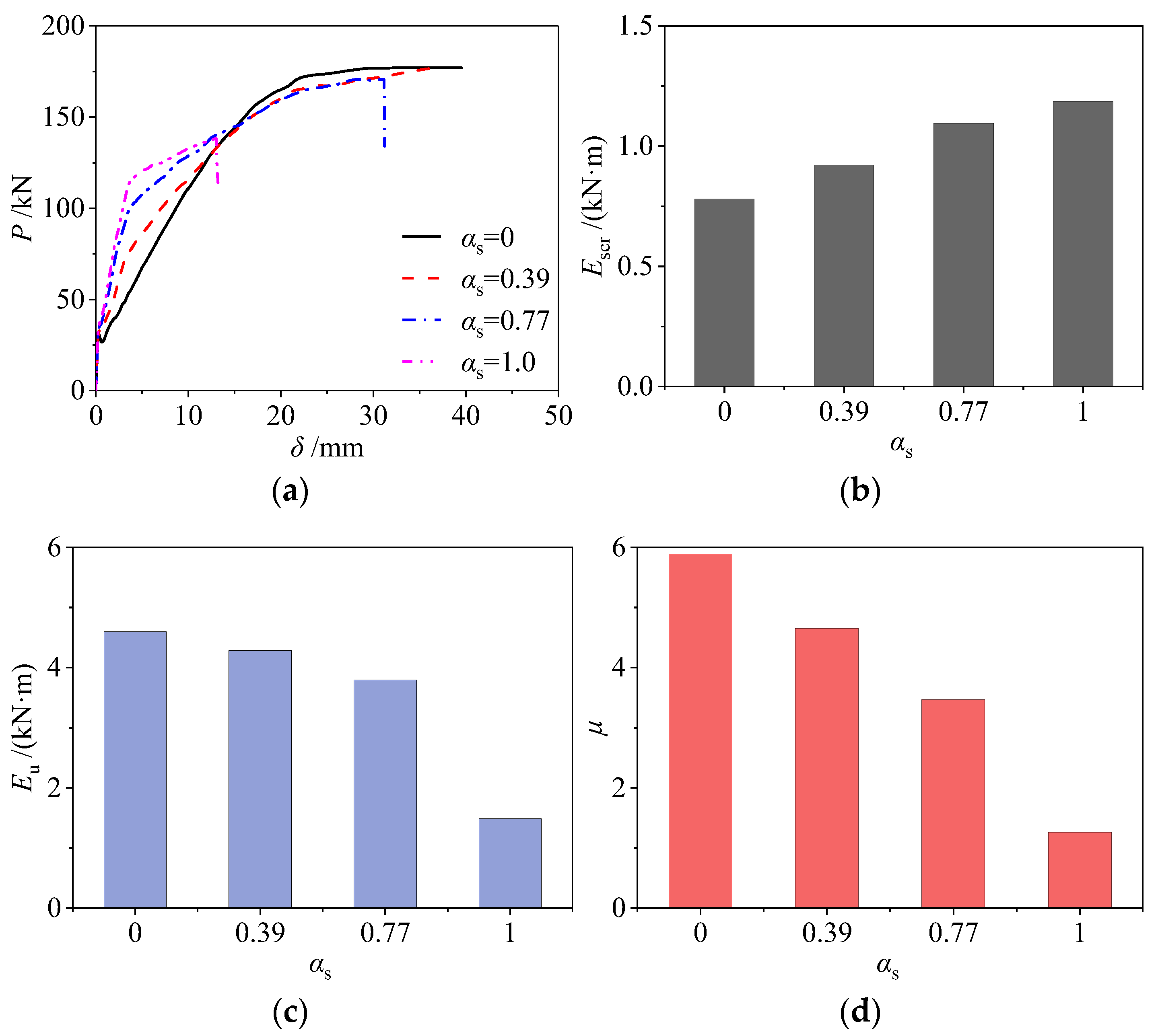 Sustainability 16 01866 g014