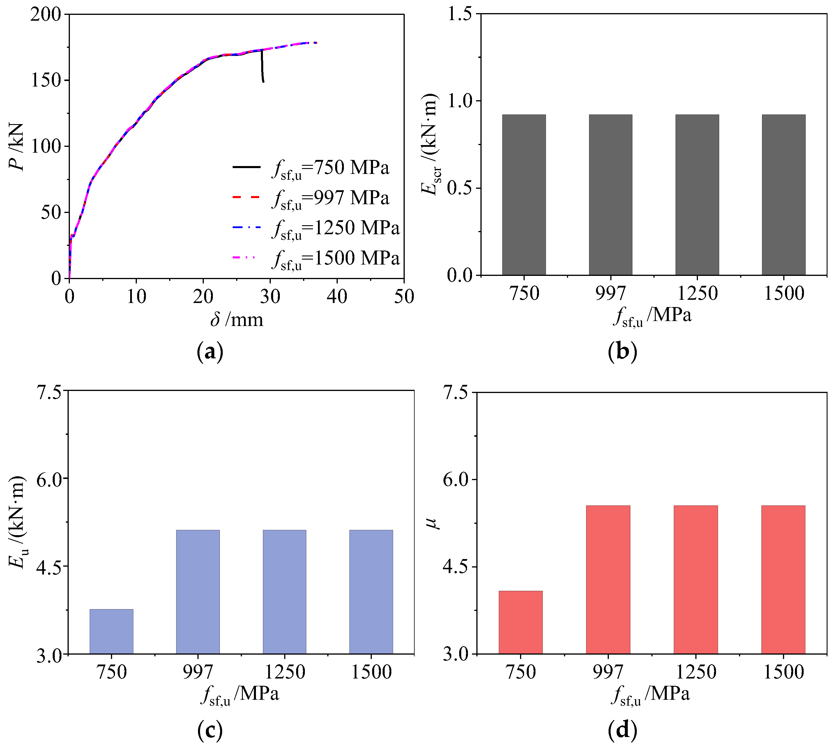 Sustainability 16 01866 g017