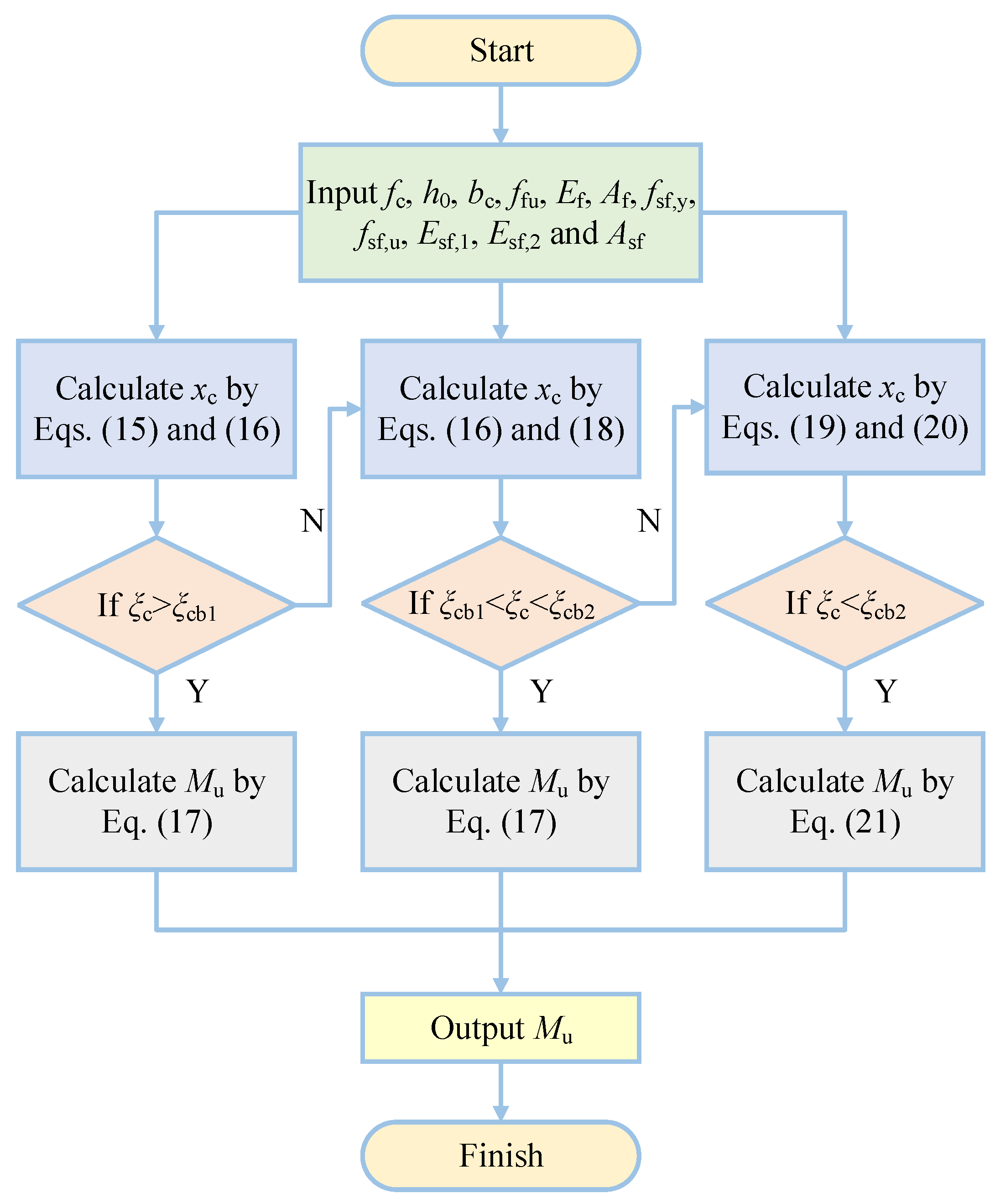 Sustainability 16 01866 g022
