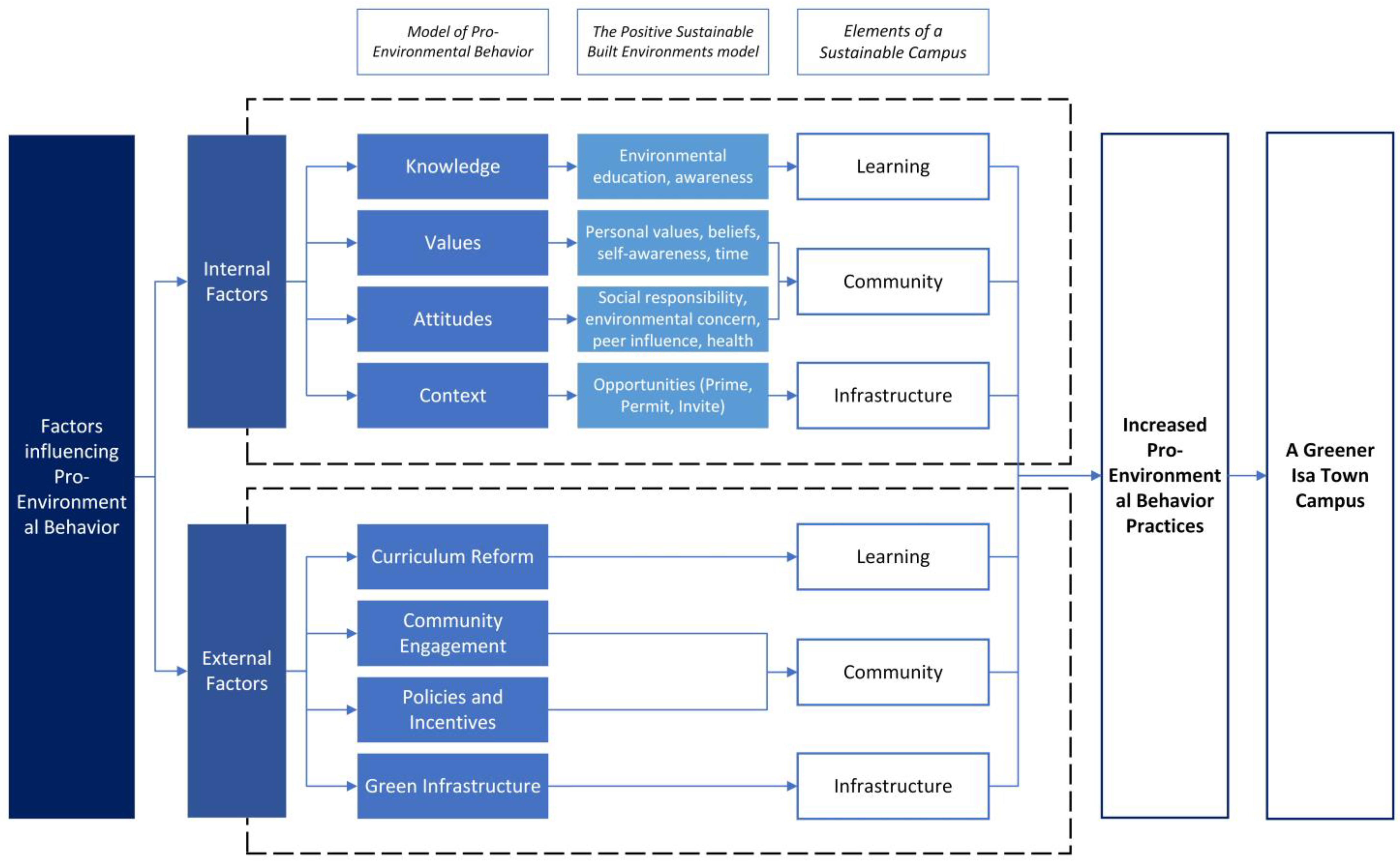 Sustainability 16 01869 g013