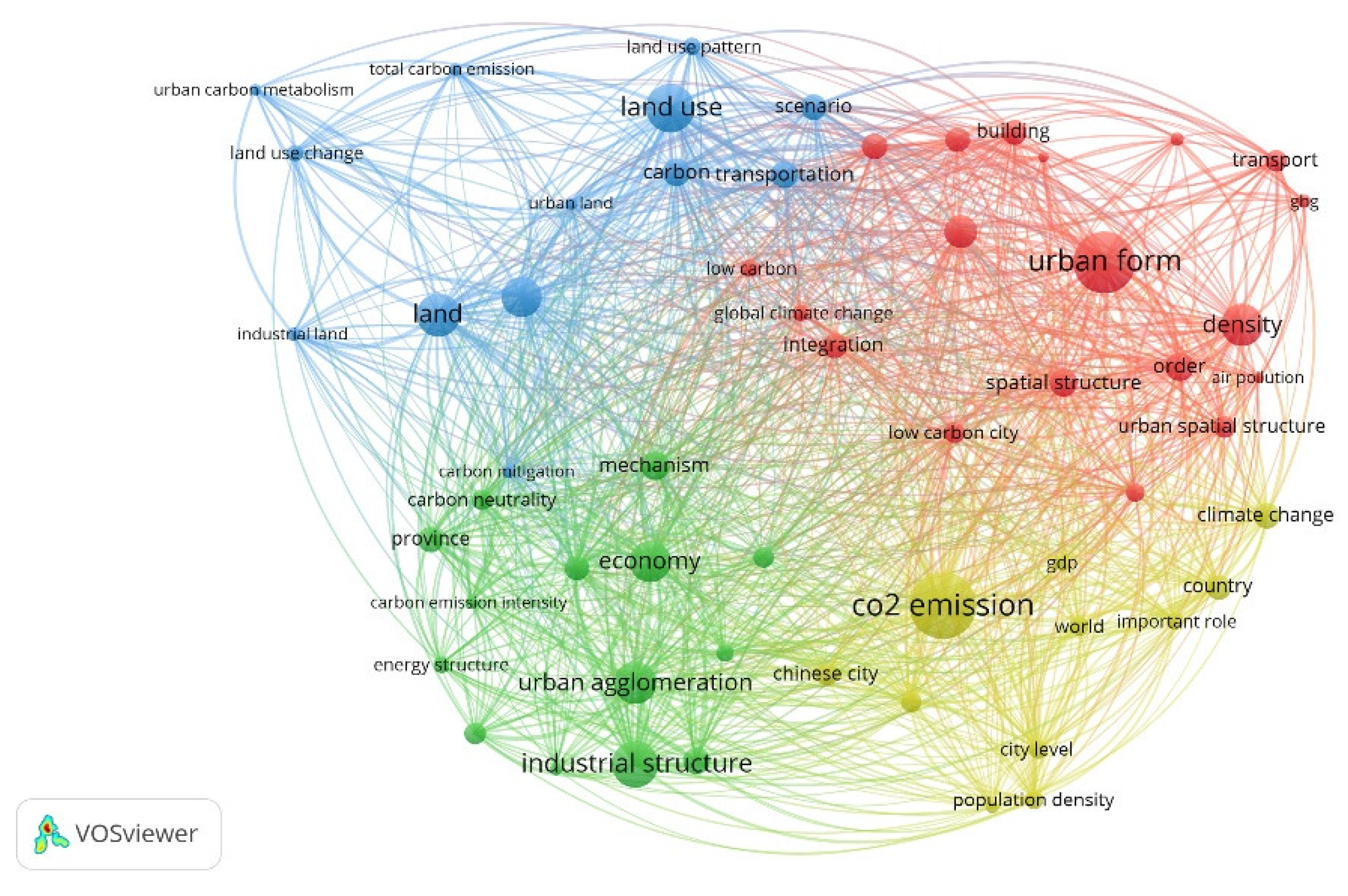 Sustainability 16 01870 g003